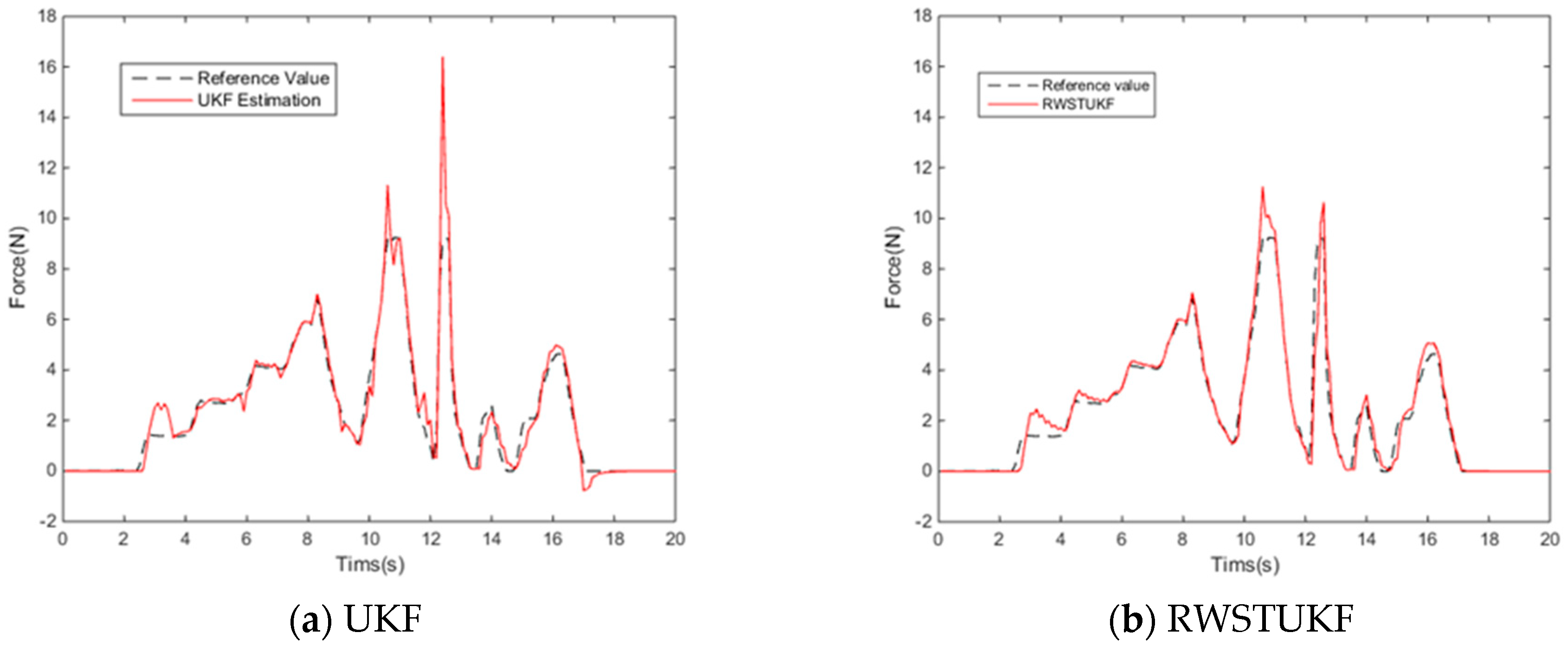 Sensors 18 01650 g006