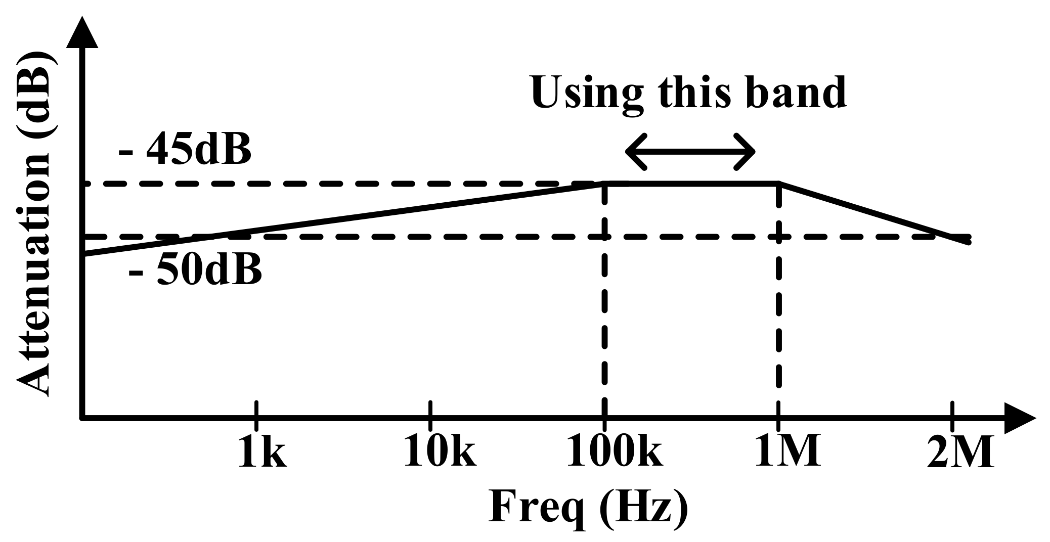 Sensors 18 01652 g003