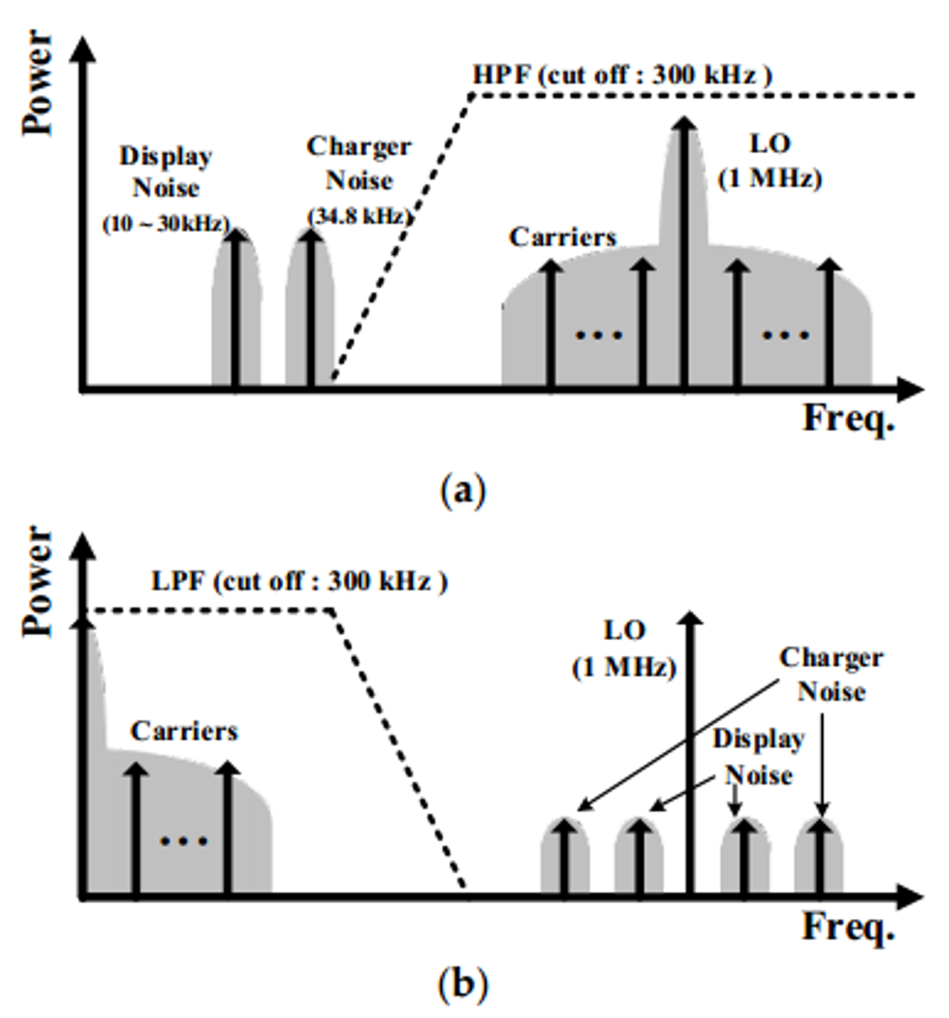 Sensors 18 01652 g004