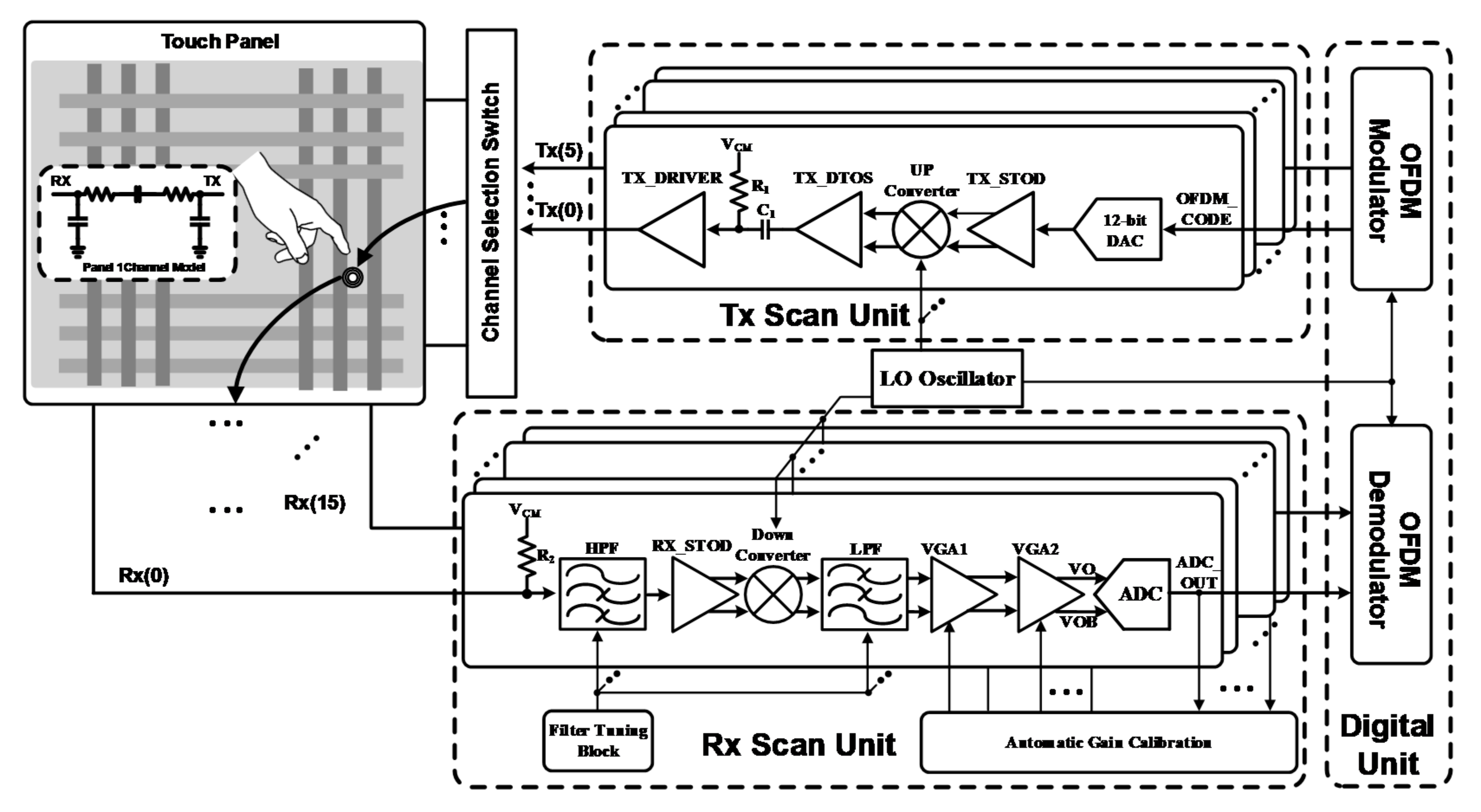 Sensors 18 01652 g005