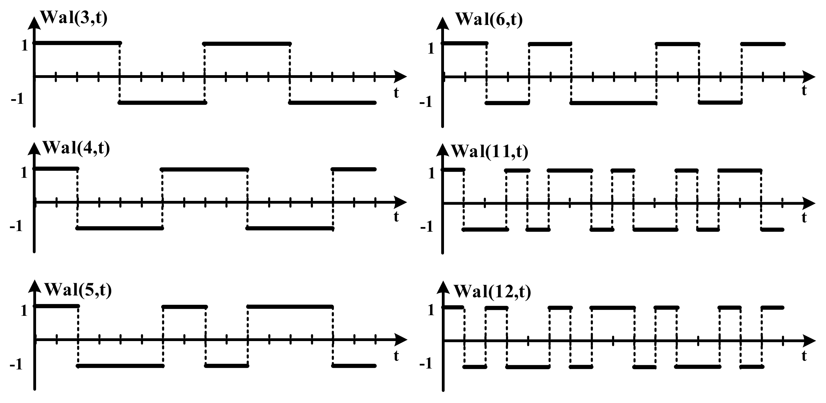 Sensors 18 01652 g006
