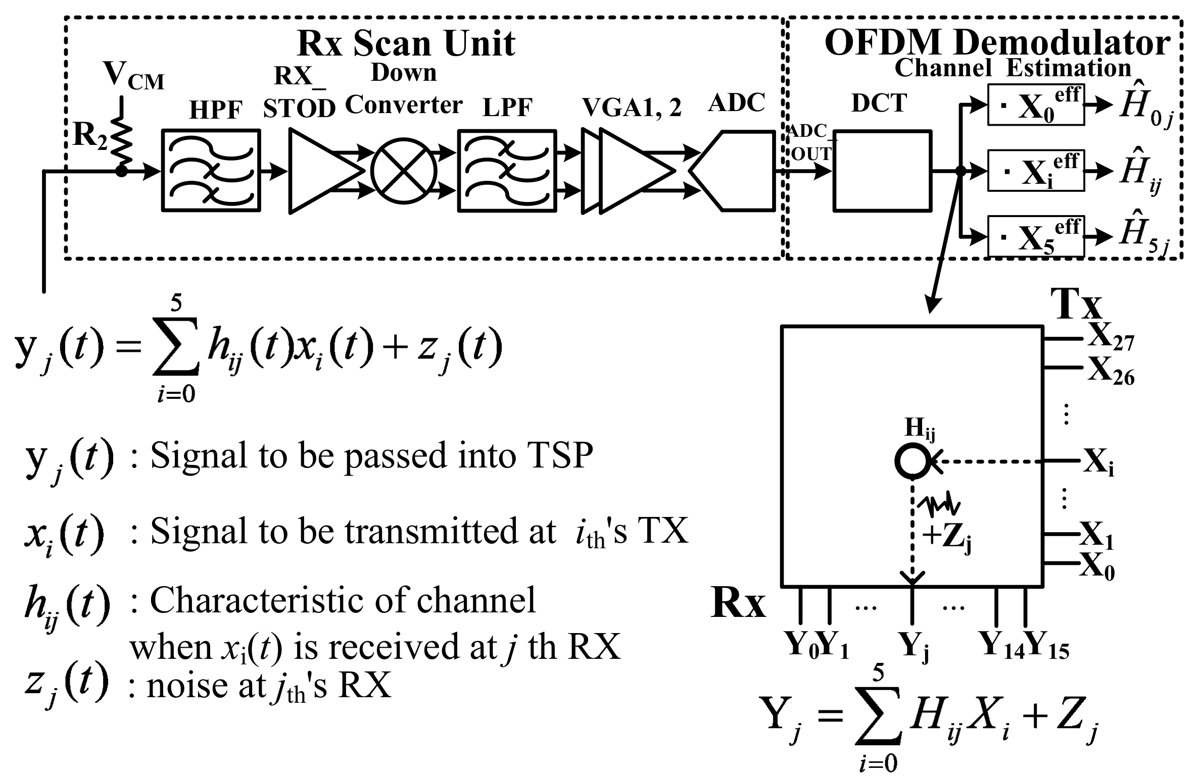 Sensors 18 01652 g007
