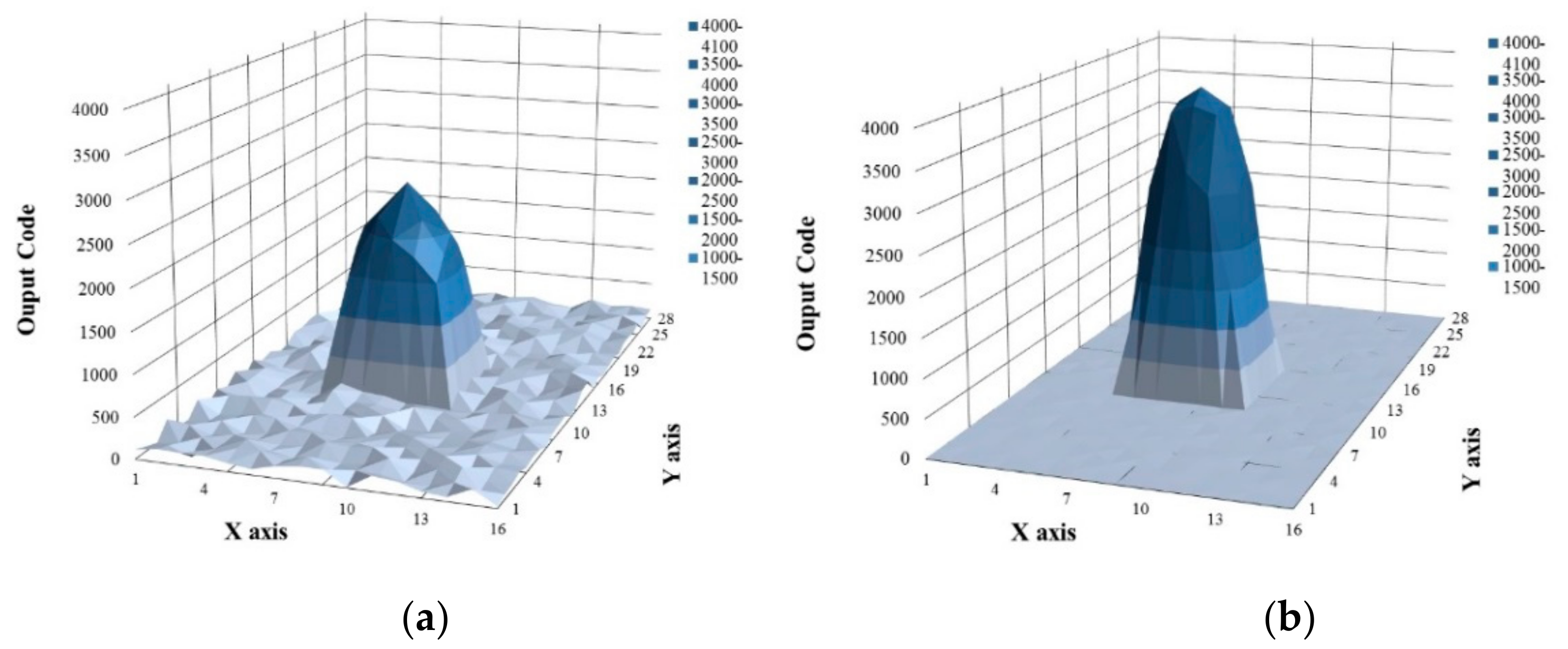 Sensors 18 01652 g026