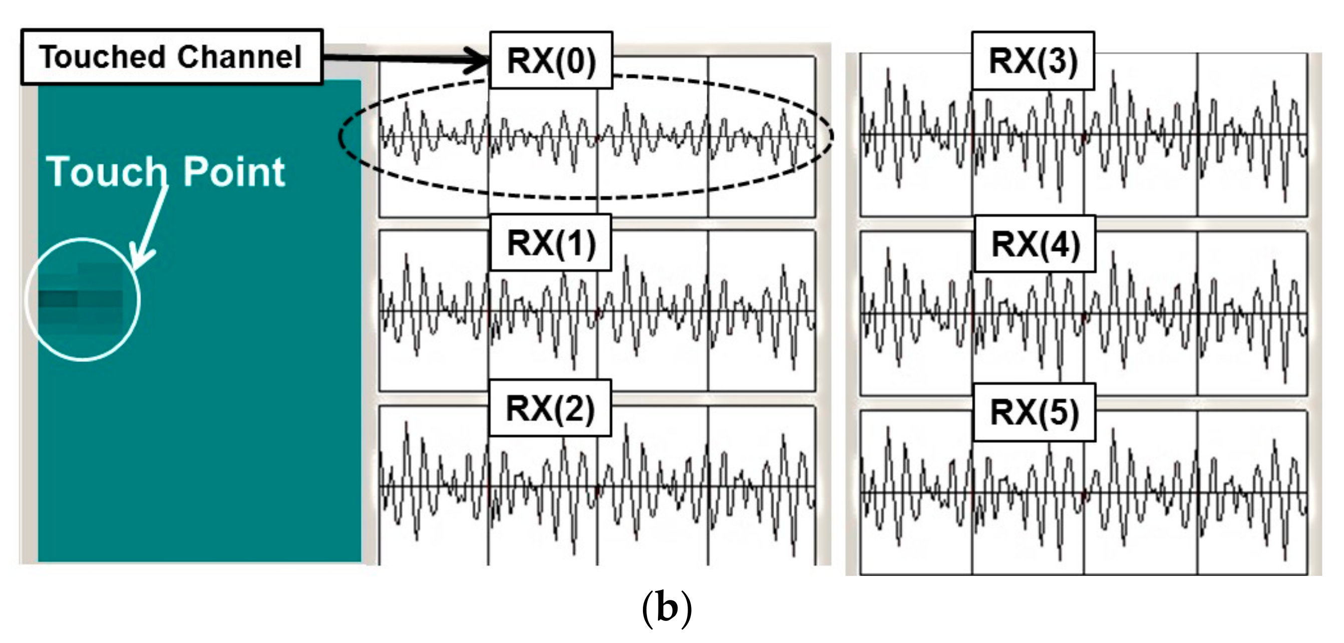 Sensors 18 01652 g027b