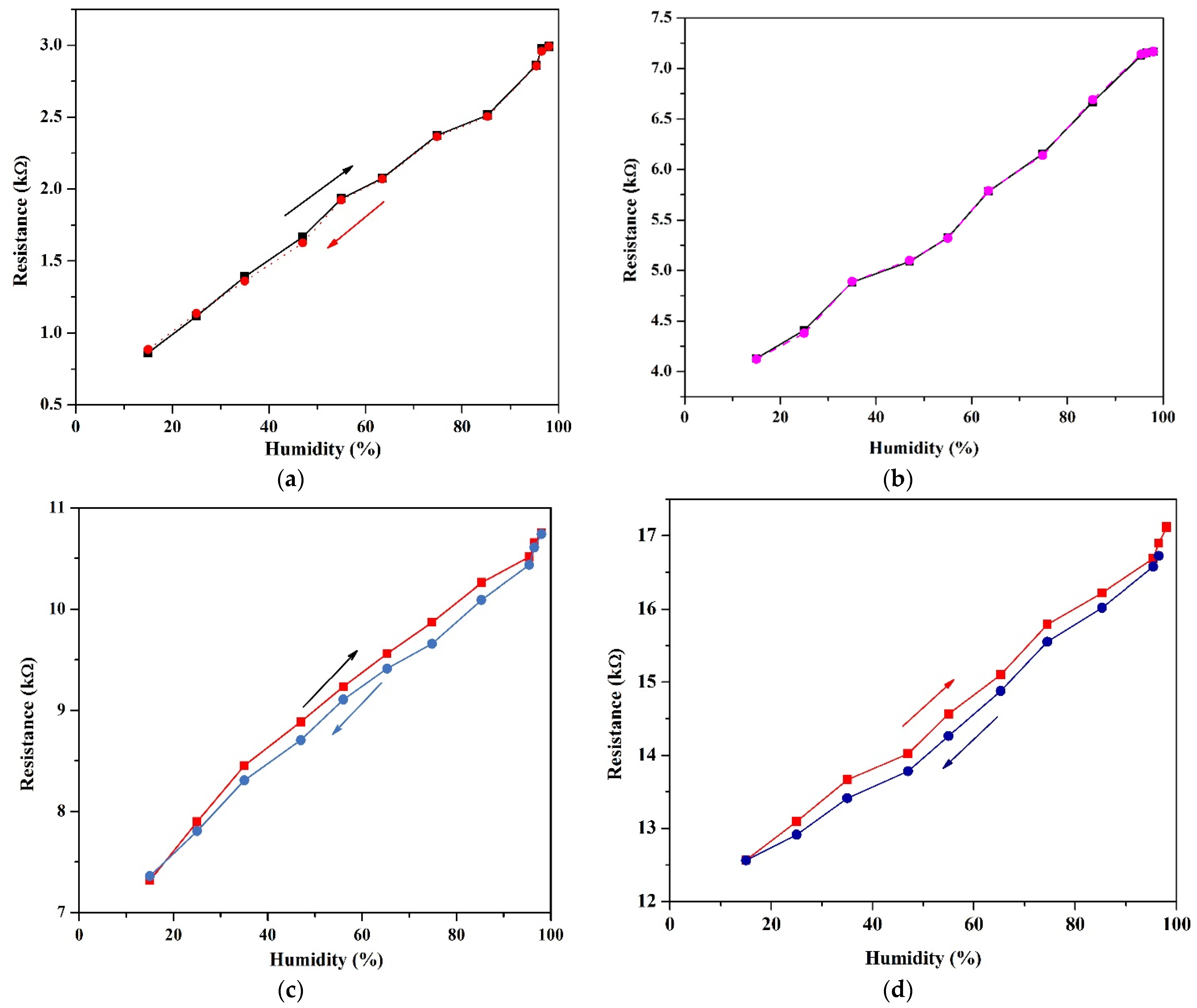 Sensors 18 01655 g004