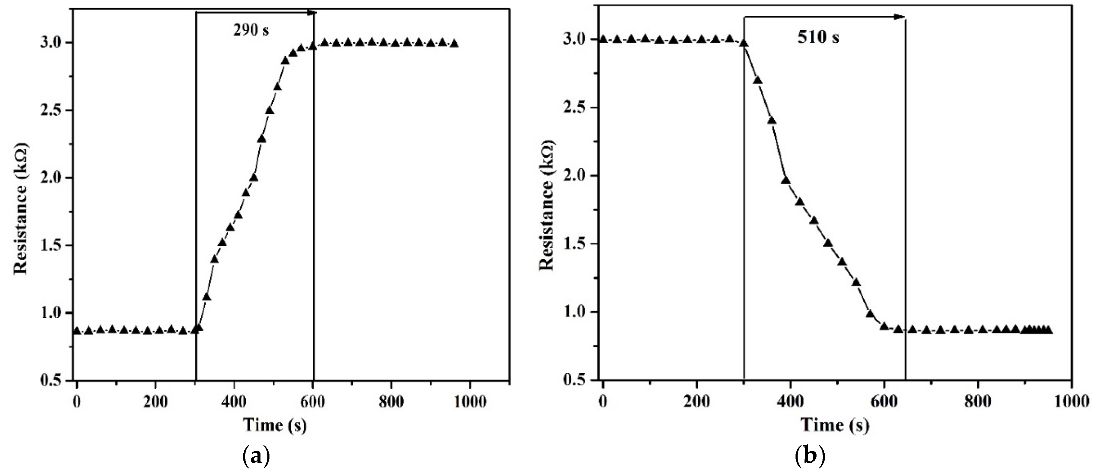 Sensors 18 01655 g005