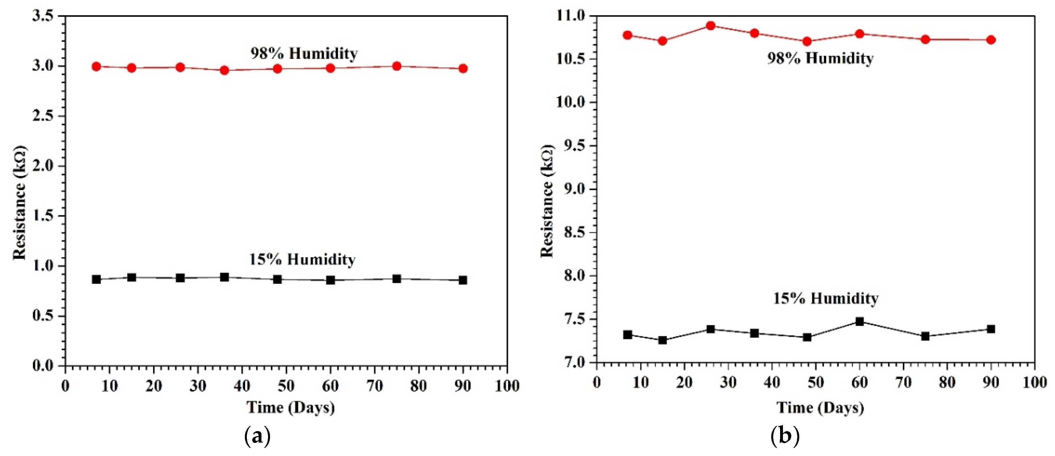 Sensors 18 01655 g008