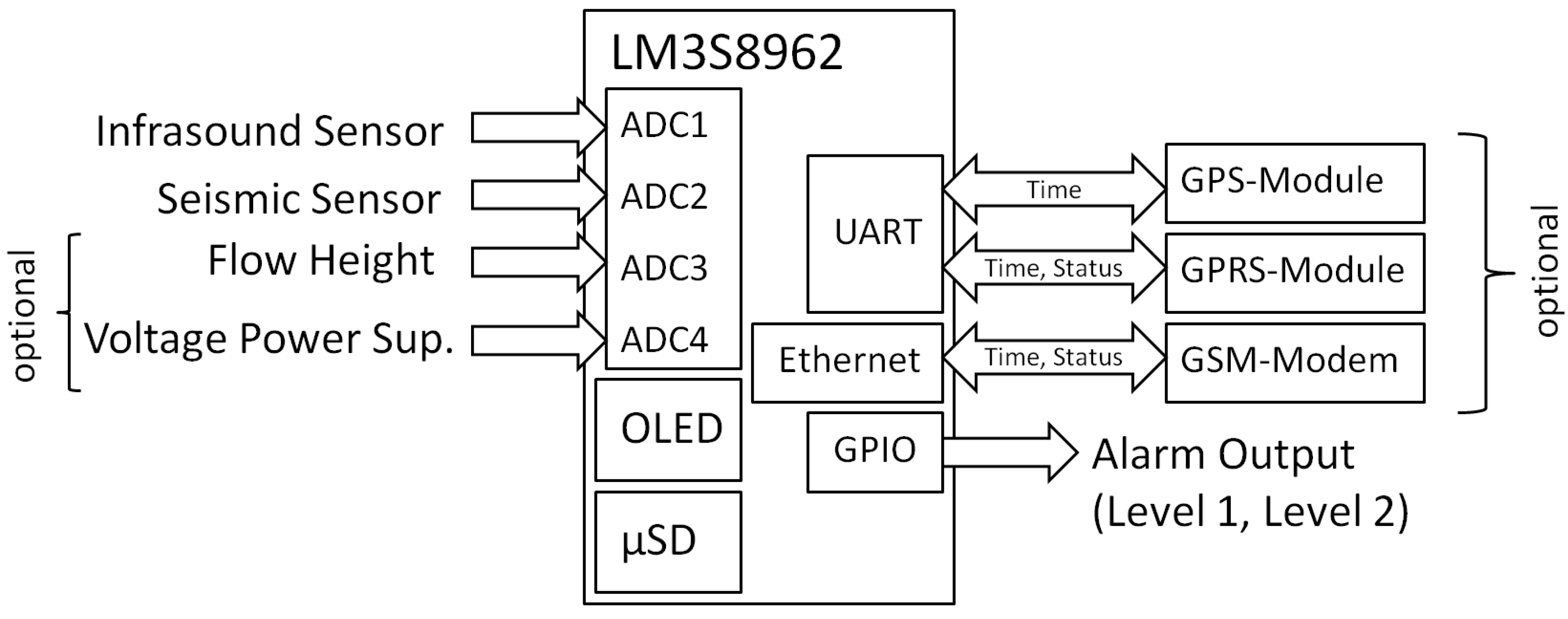 Sensors 18 01658 g001