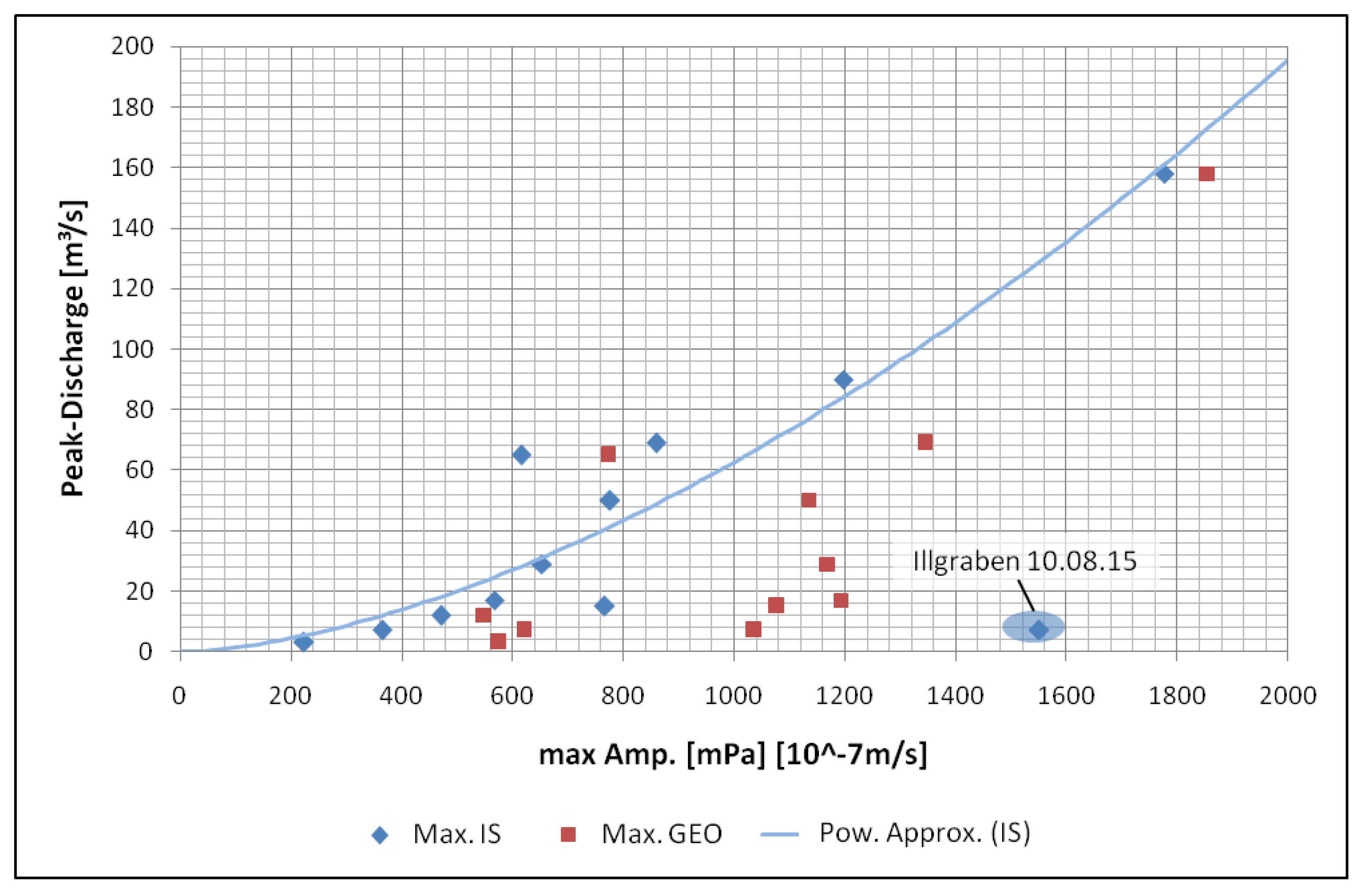 Sensors 18 01658 g011