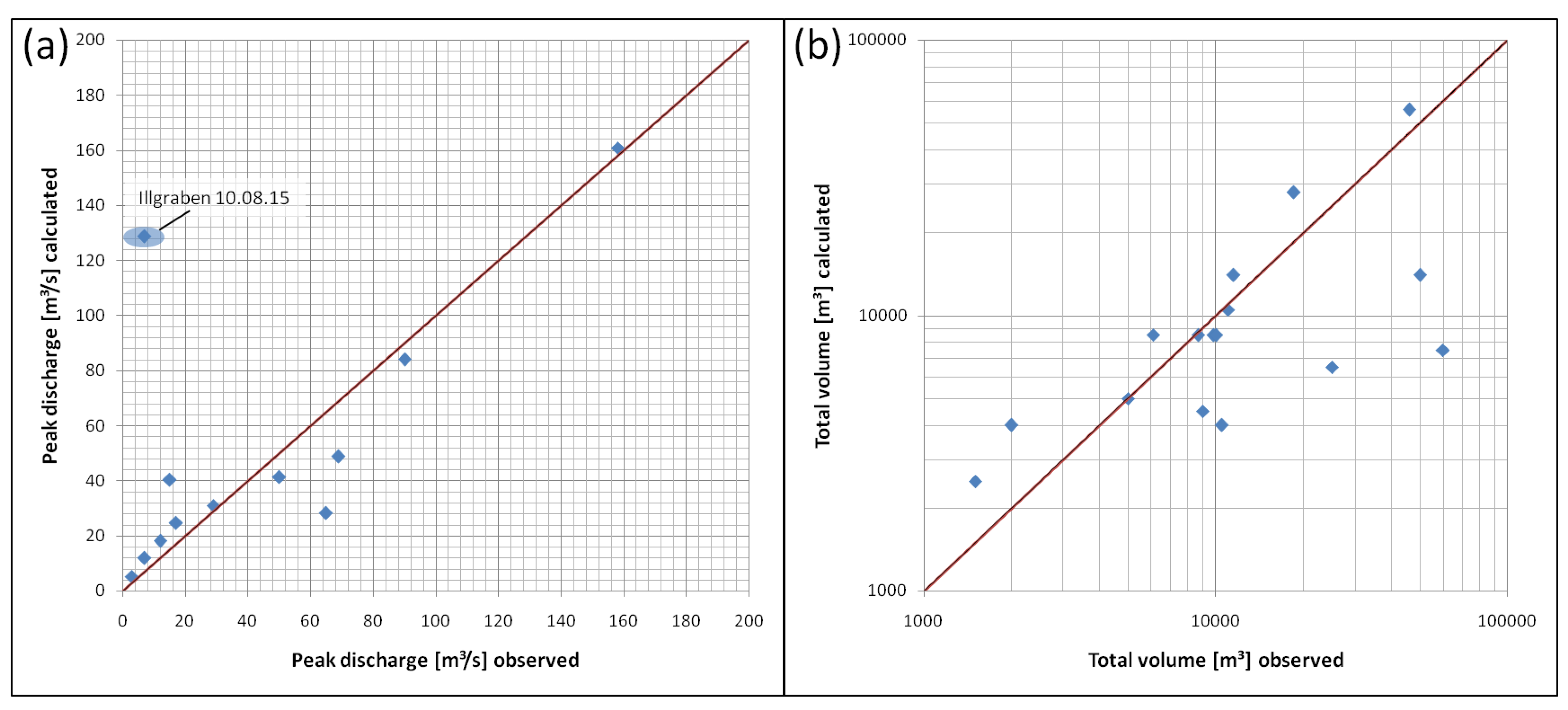 Sensors 18 01658 g012