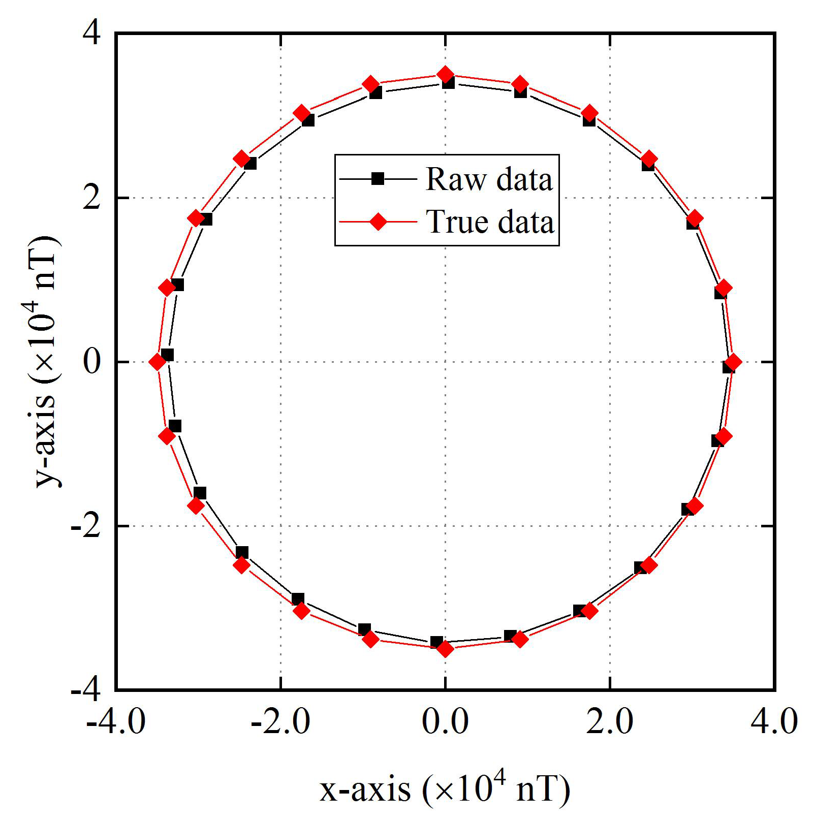 Sensors 18 01659 g003