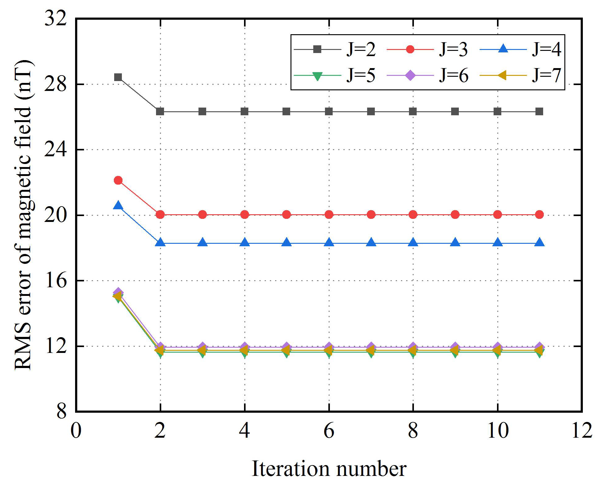 Sensors 18 01659 g004