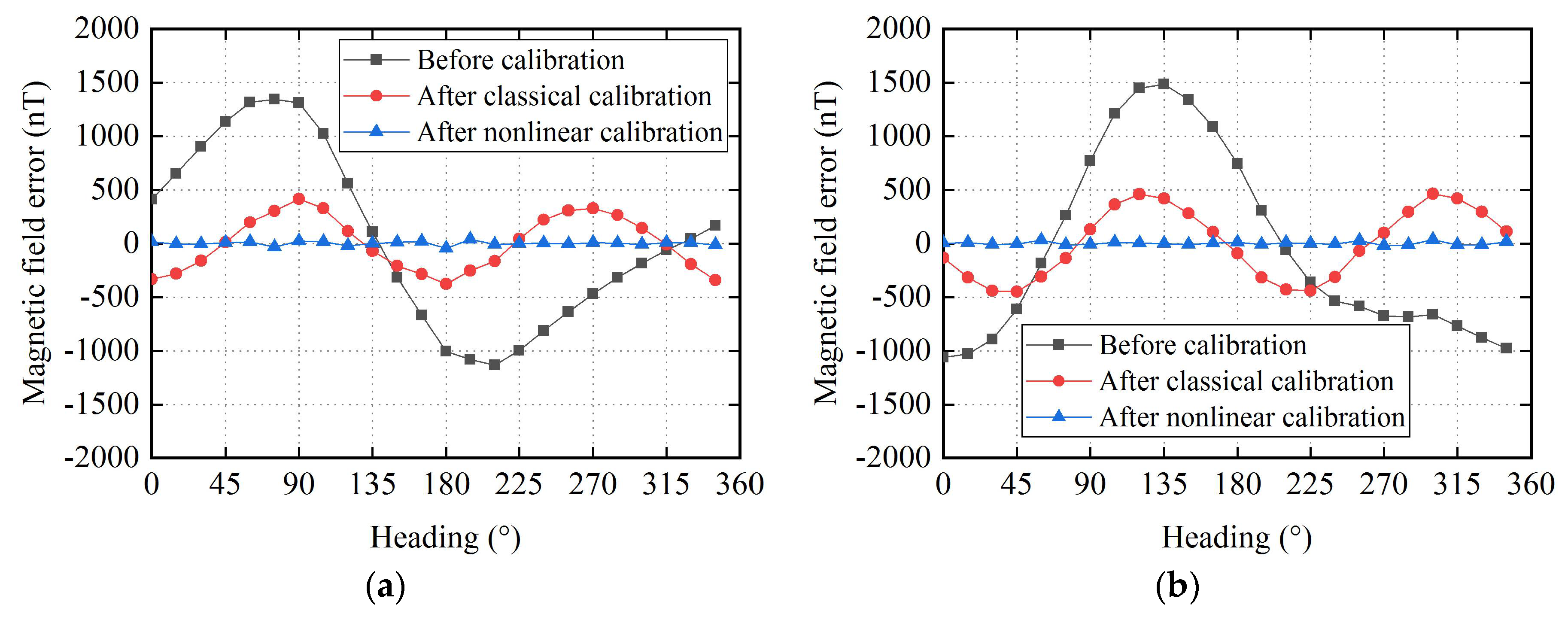 Sensors 18 01659 g005