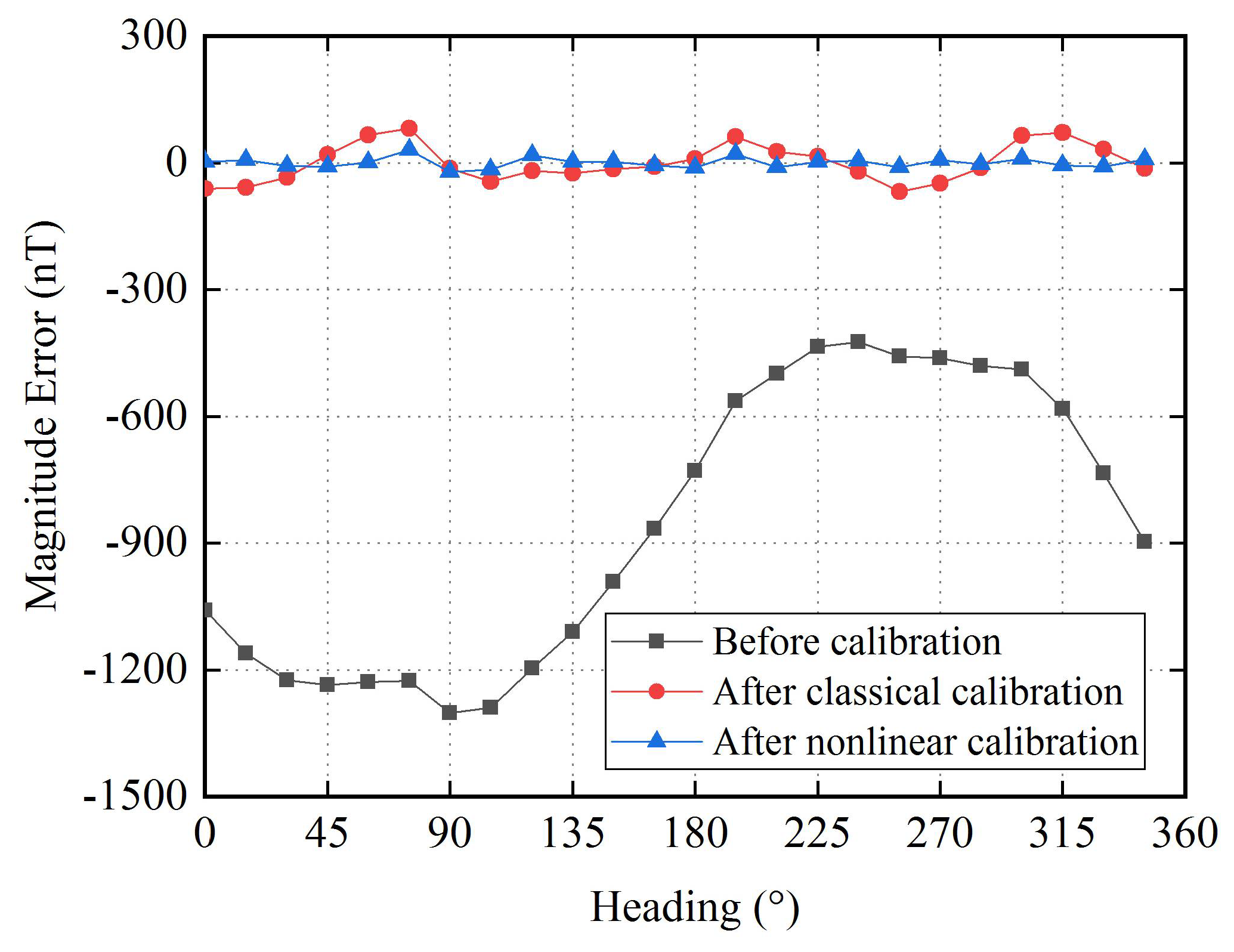 Sensors 18 01659 g006