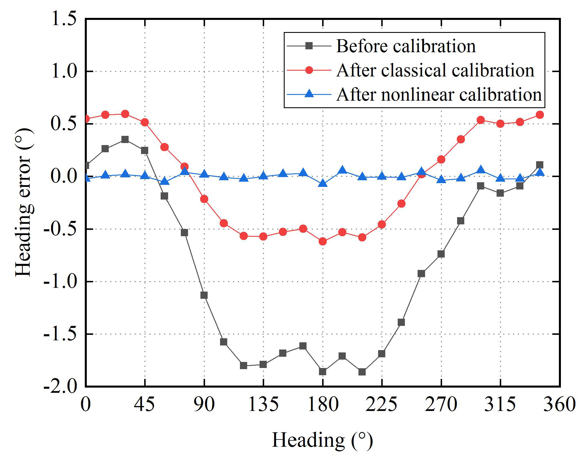Sensors 18 01659 g007