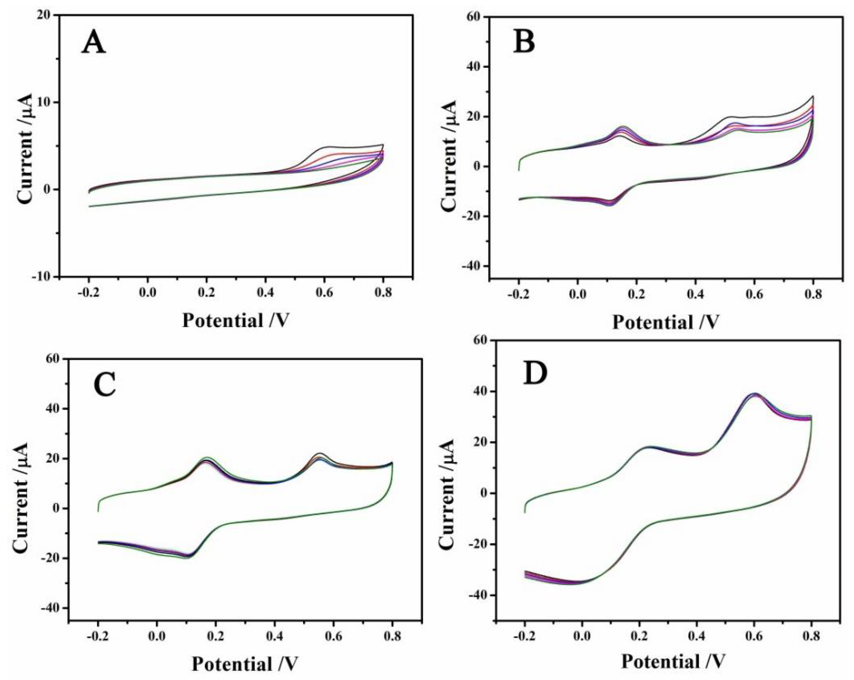 Sensors 18 01660 g002