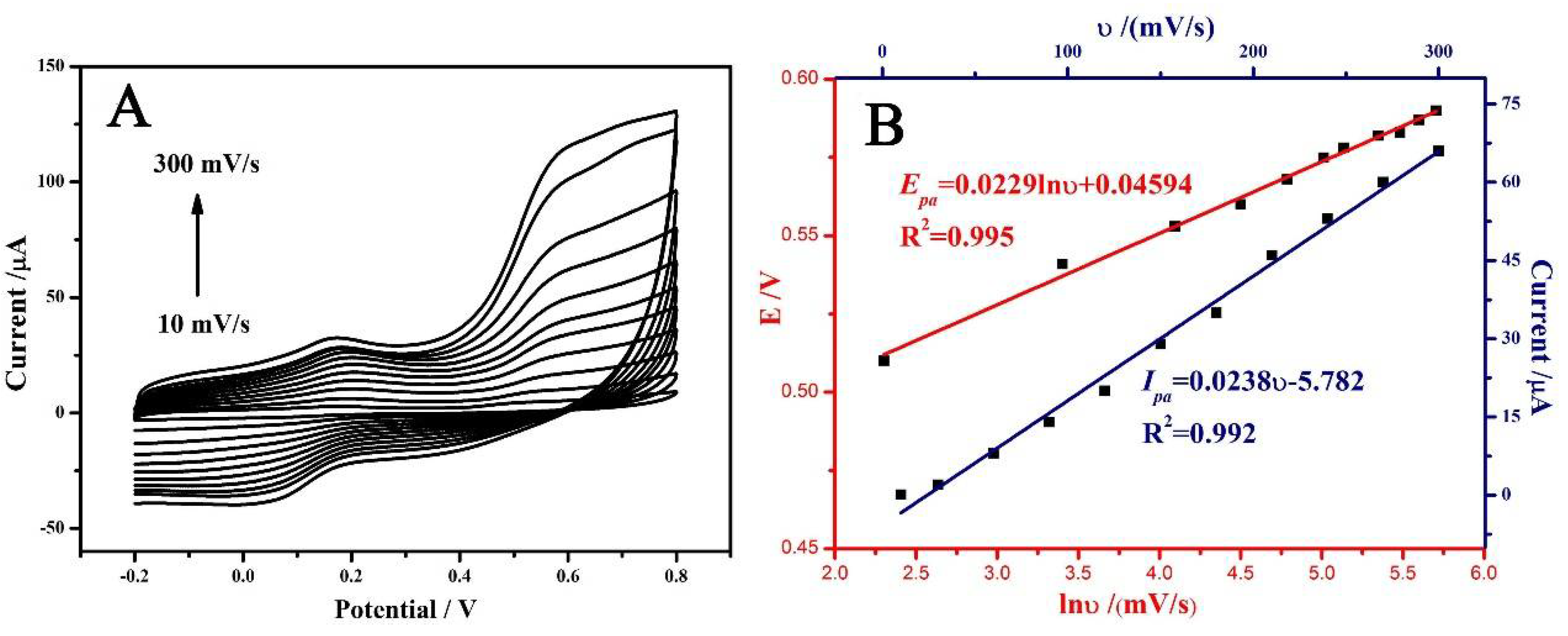 Sensors 18 01660 g004
