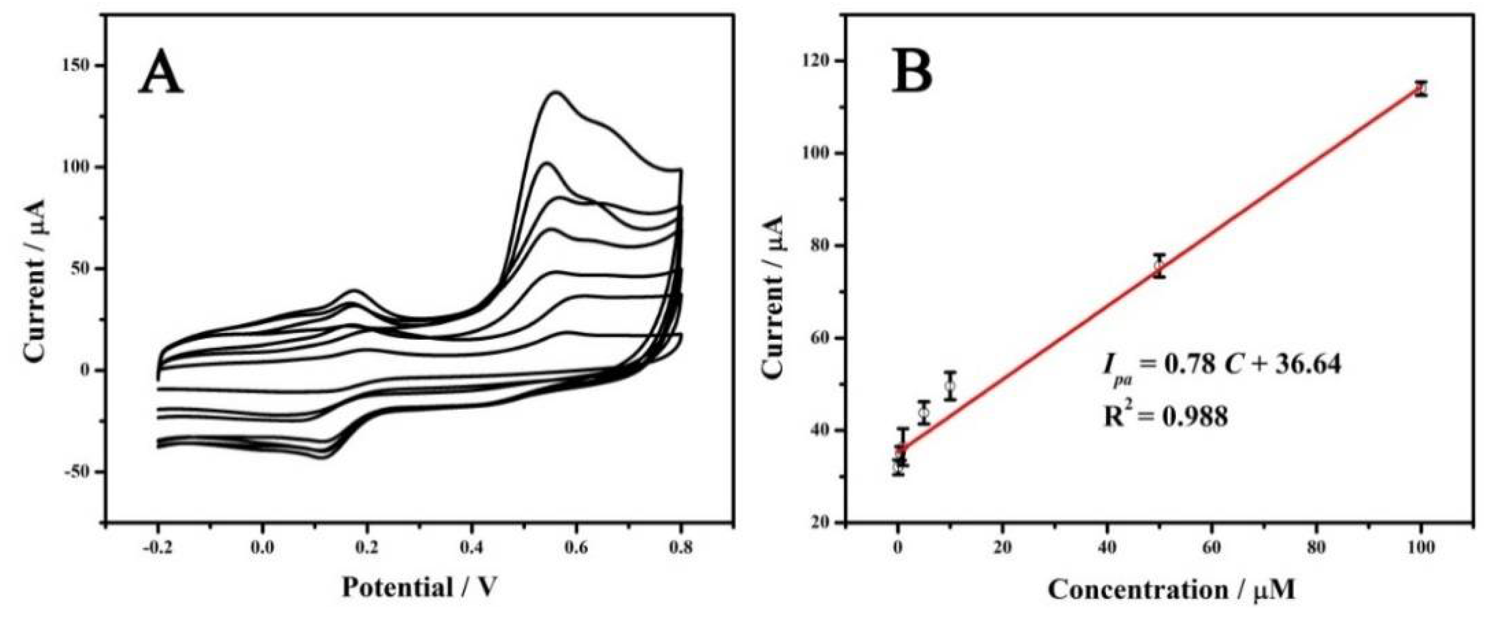 Sensors 18 01660 g005