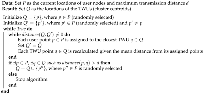 Sensors 18 01662 i001