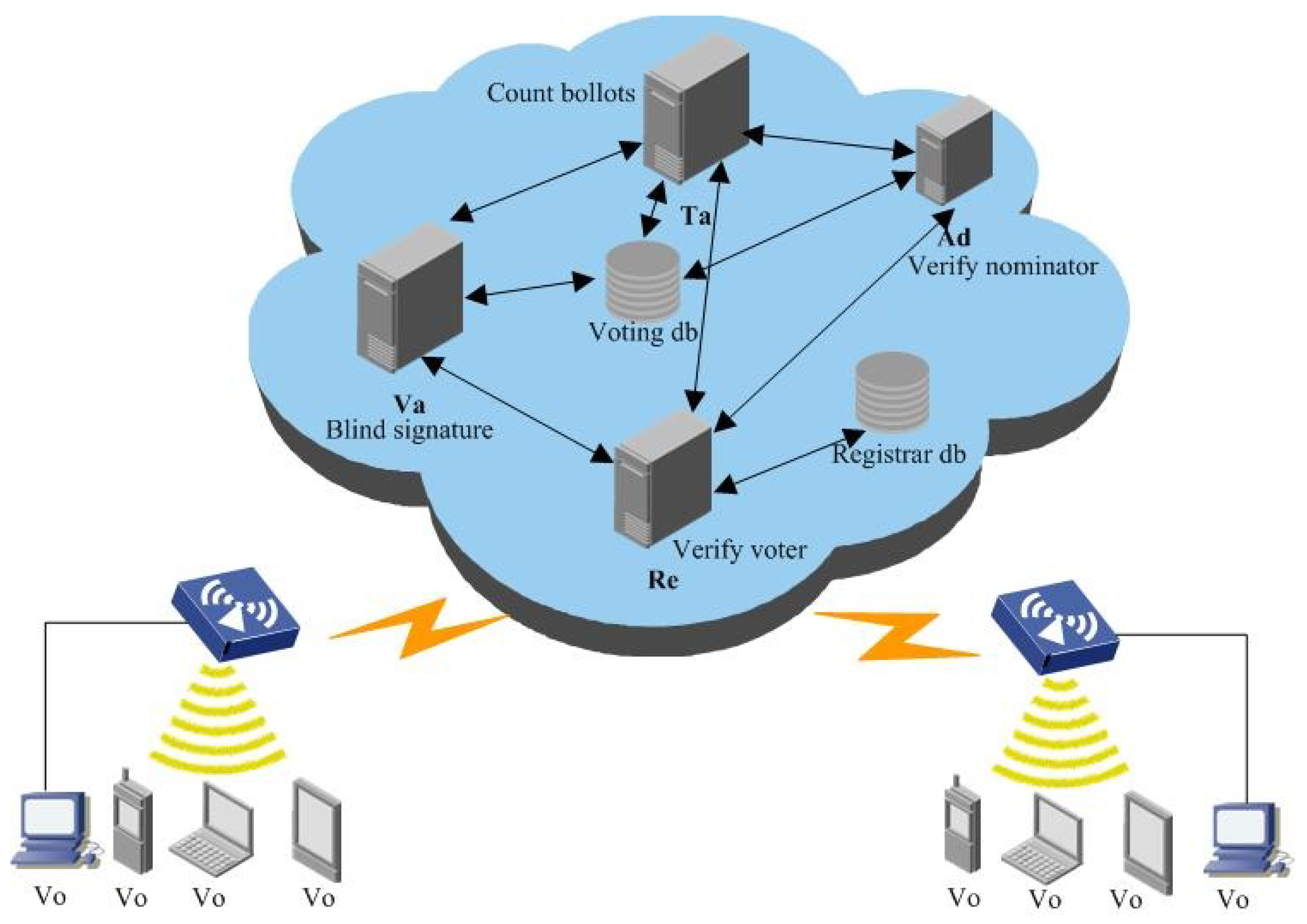 Sensors 18 01663 g002