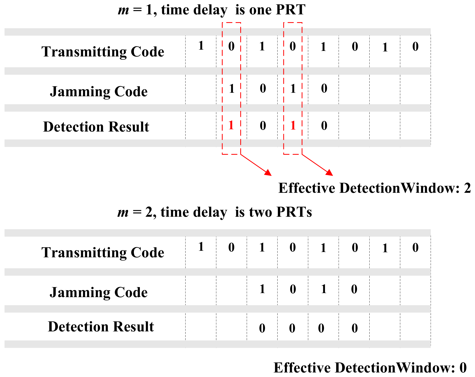 Sensors 18 01666 g003