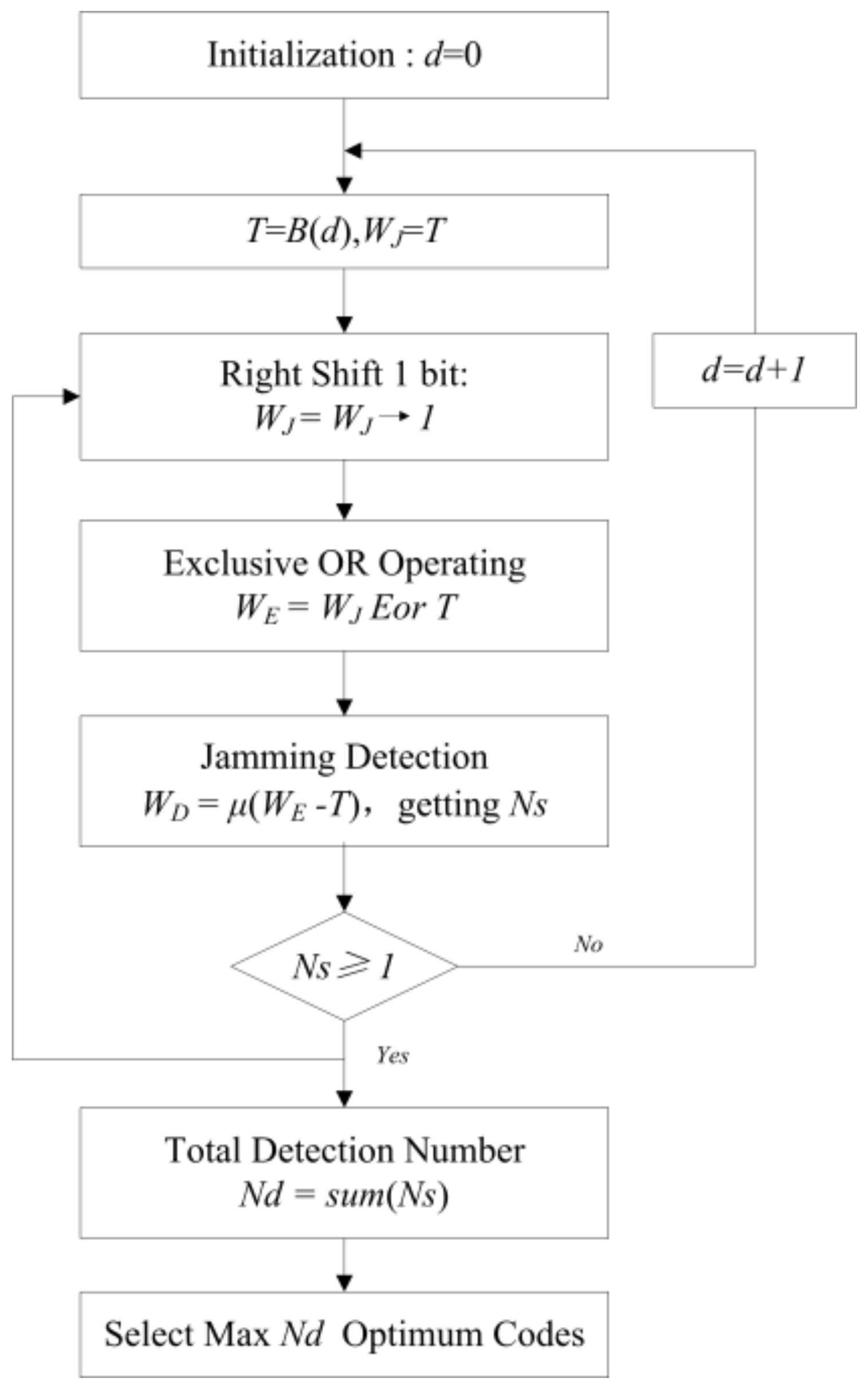 Sensors 18 01666 g004