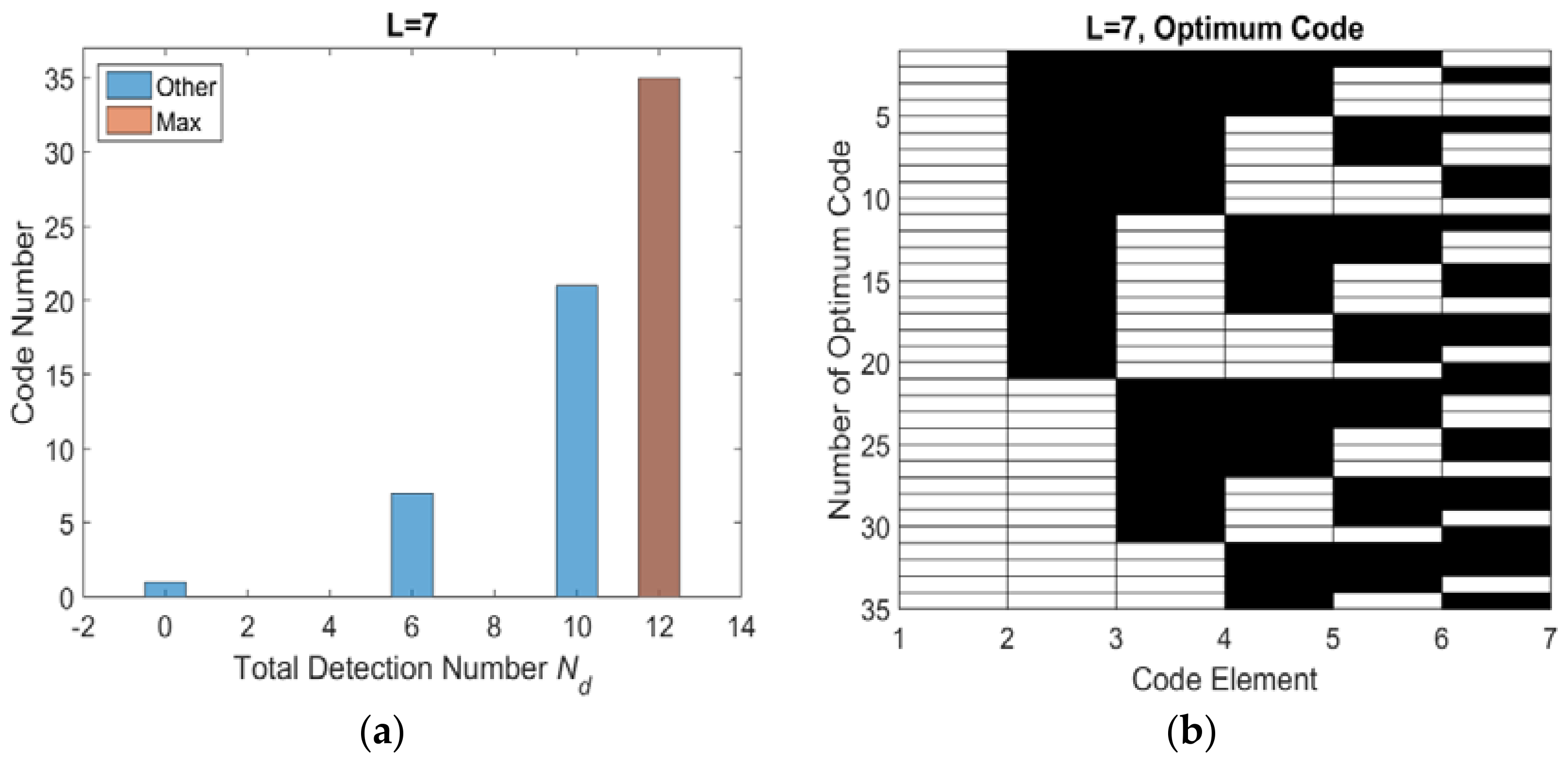 Sensors 18 01666 g005