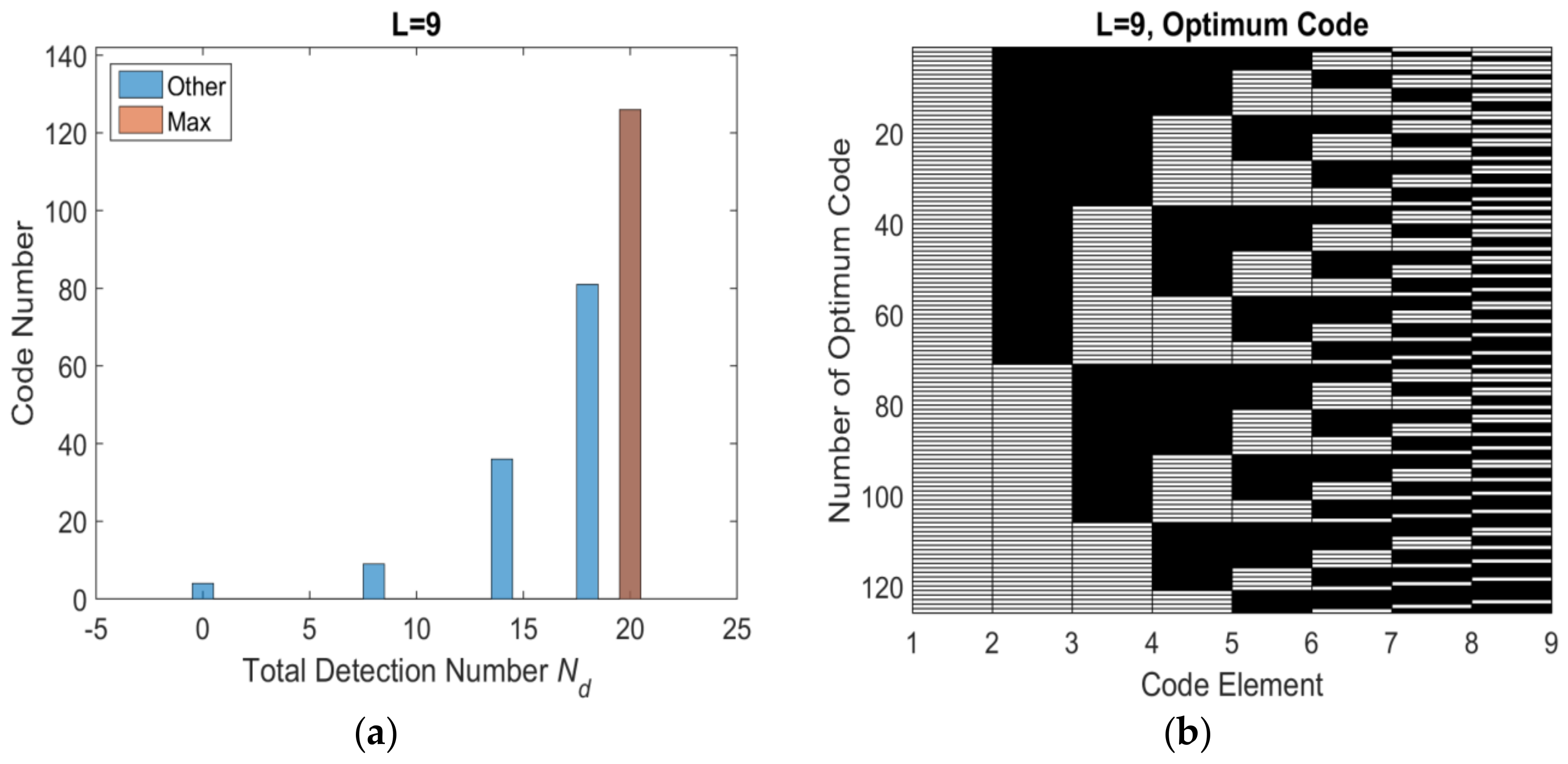 Sensors 18 01666 g007