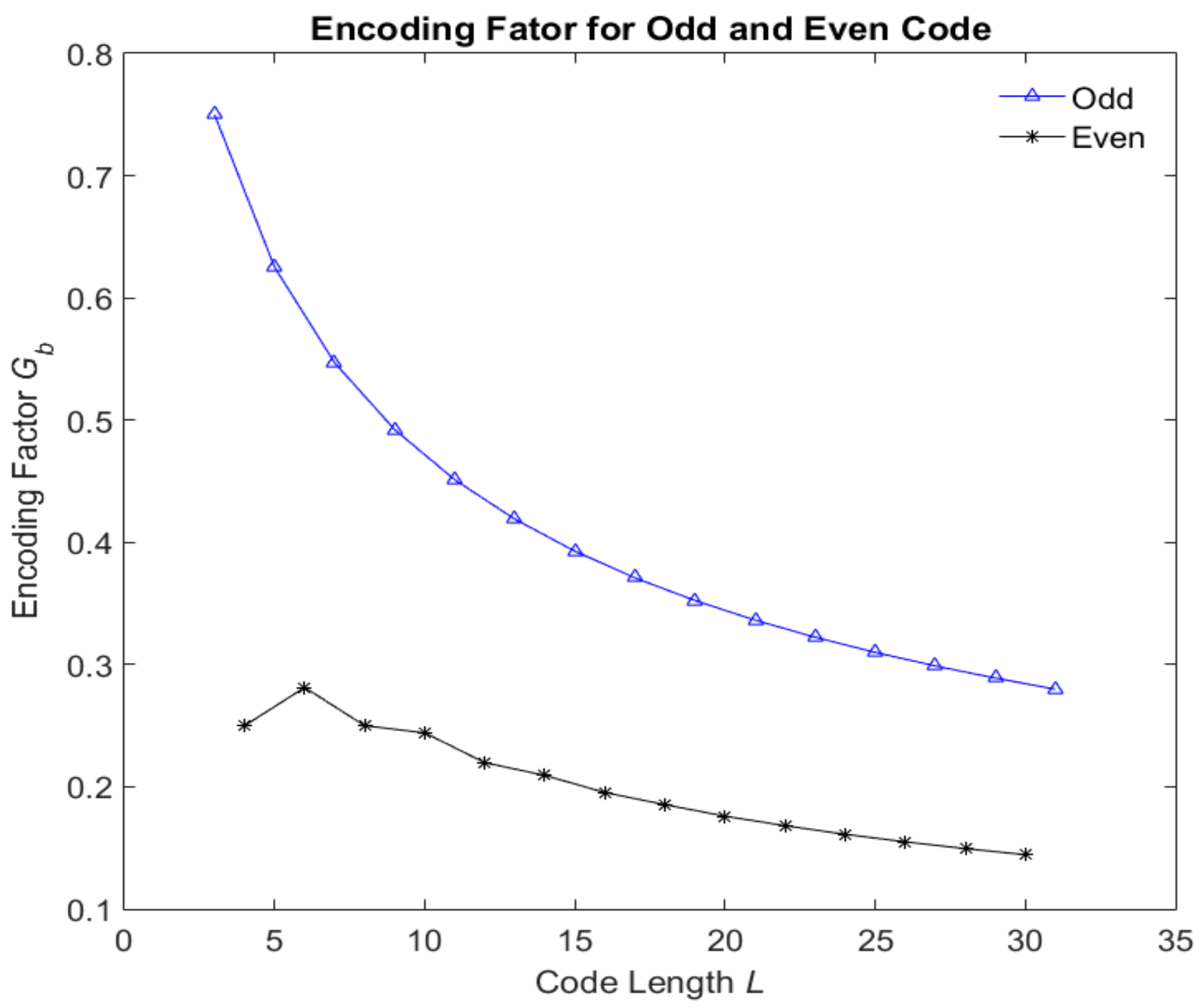 Sensors 18 01666 g009