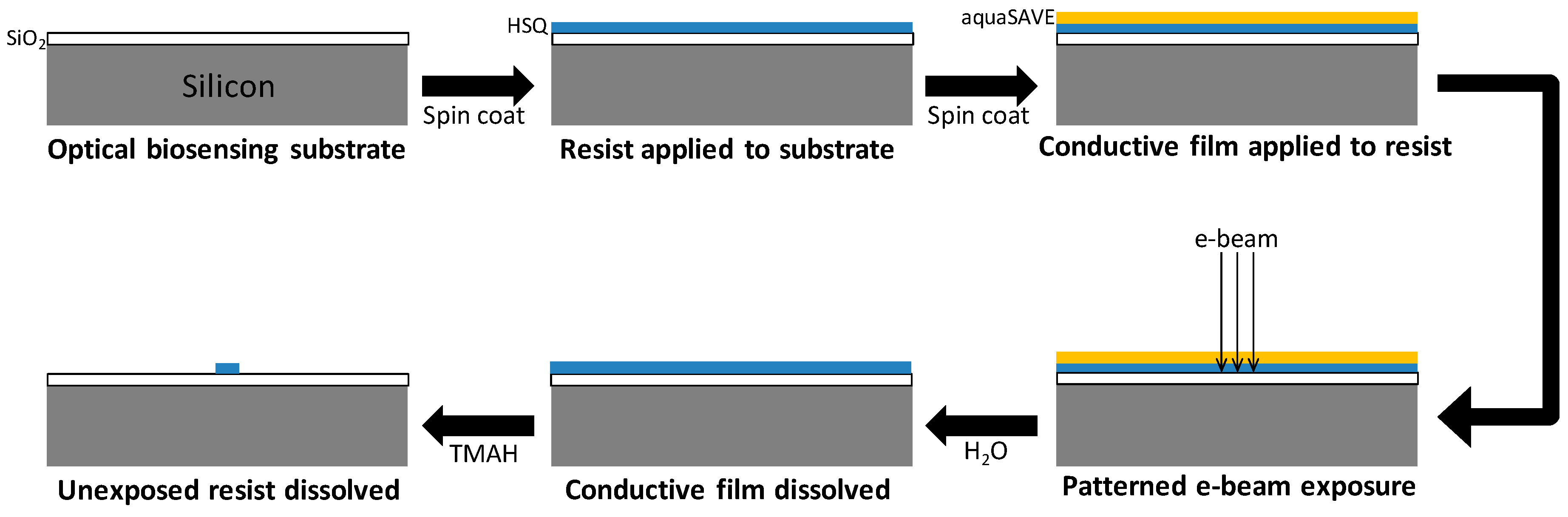 Sensors 18 01670 g001
