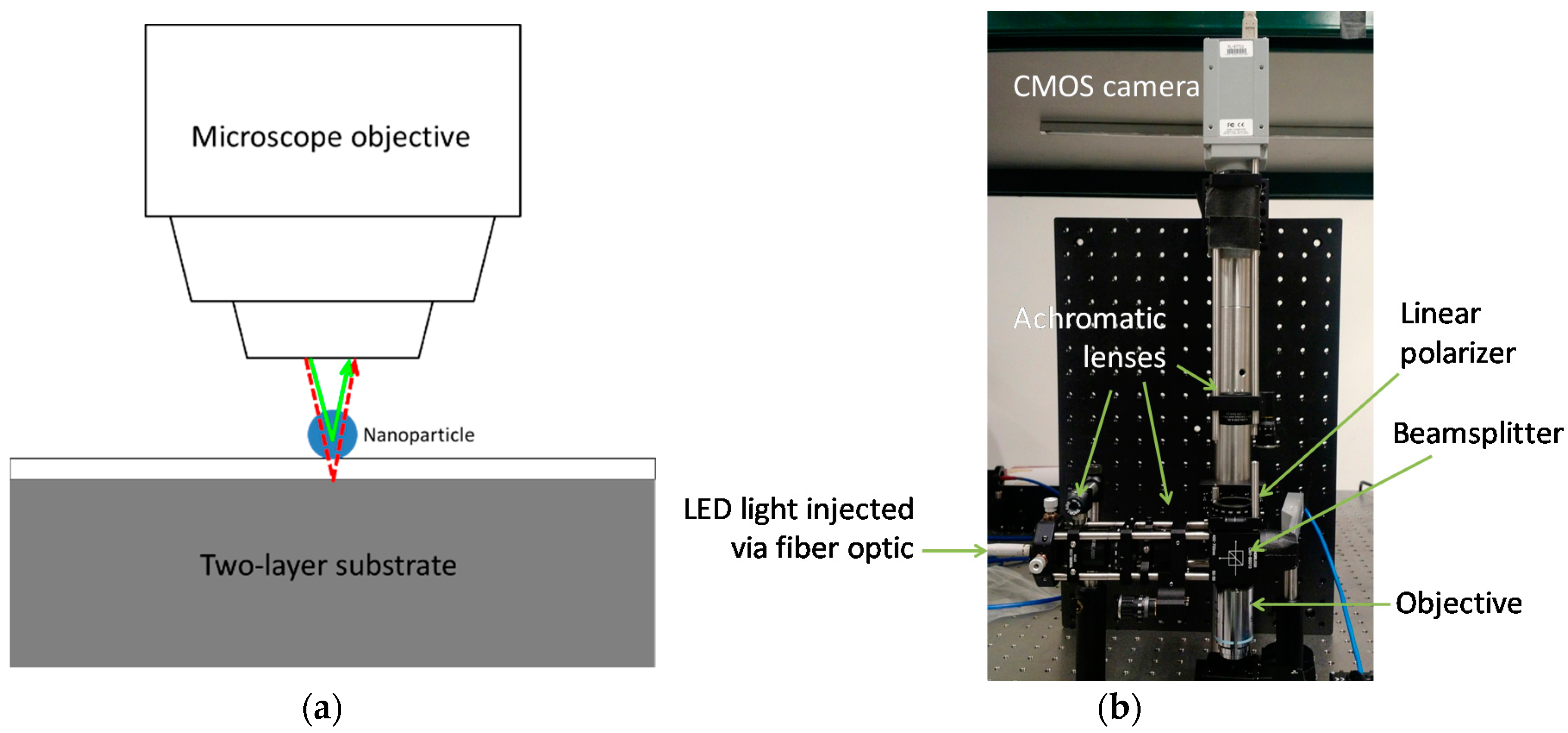 Sensors 18 01670 g002