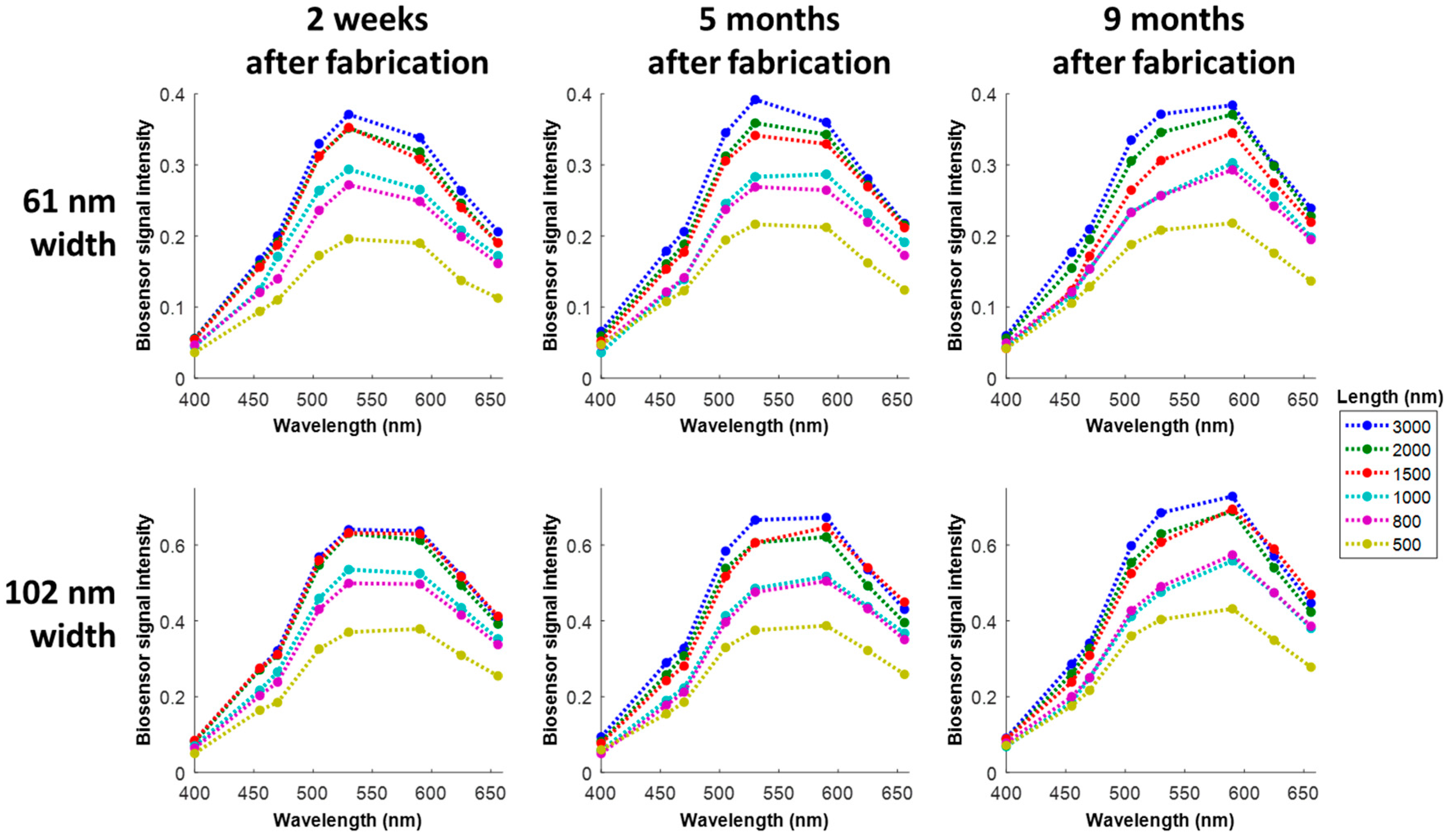Sensors 18 01670 g006