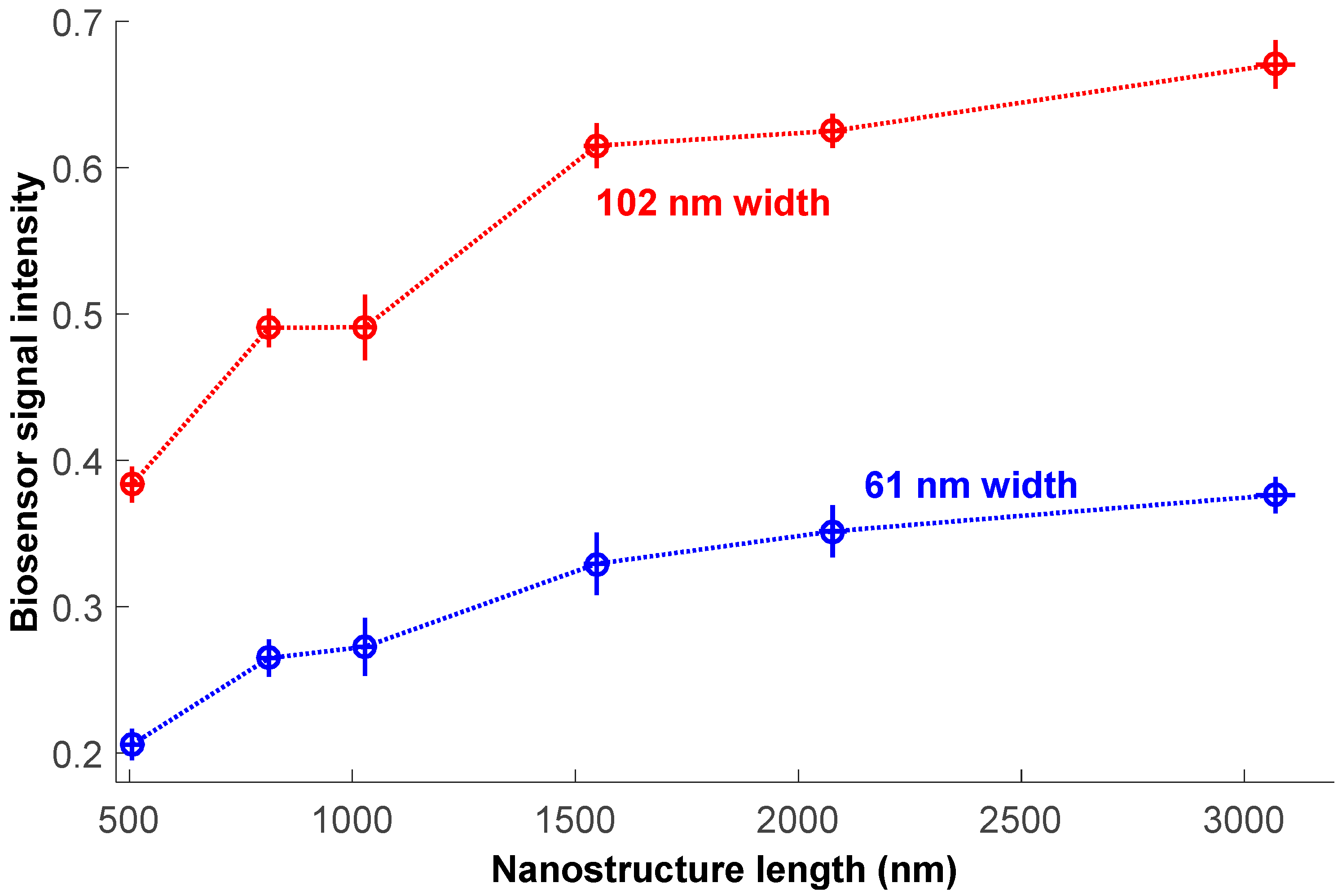 Sensors 18 01670 g007
