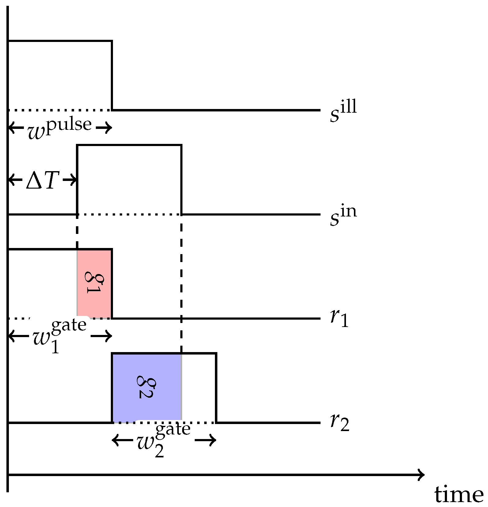 Sensors 18 01679 g002