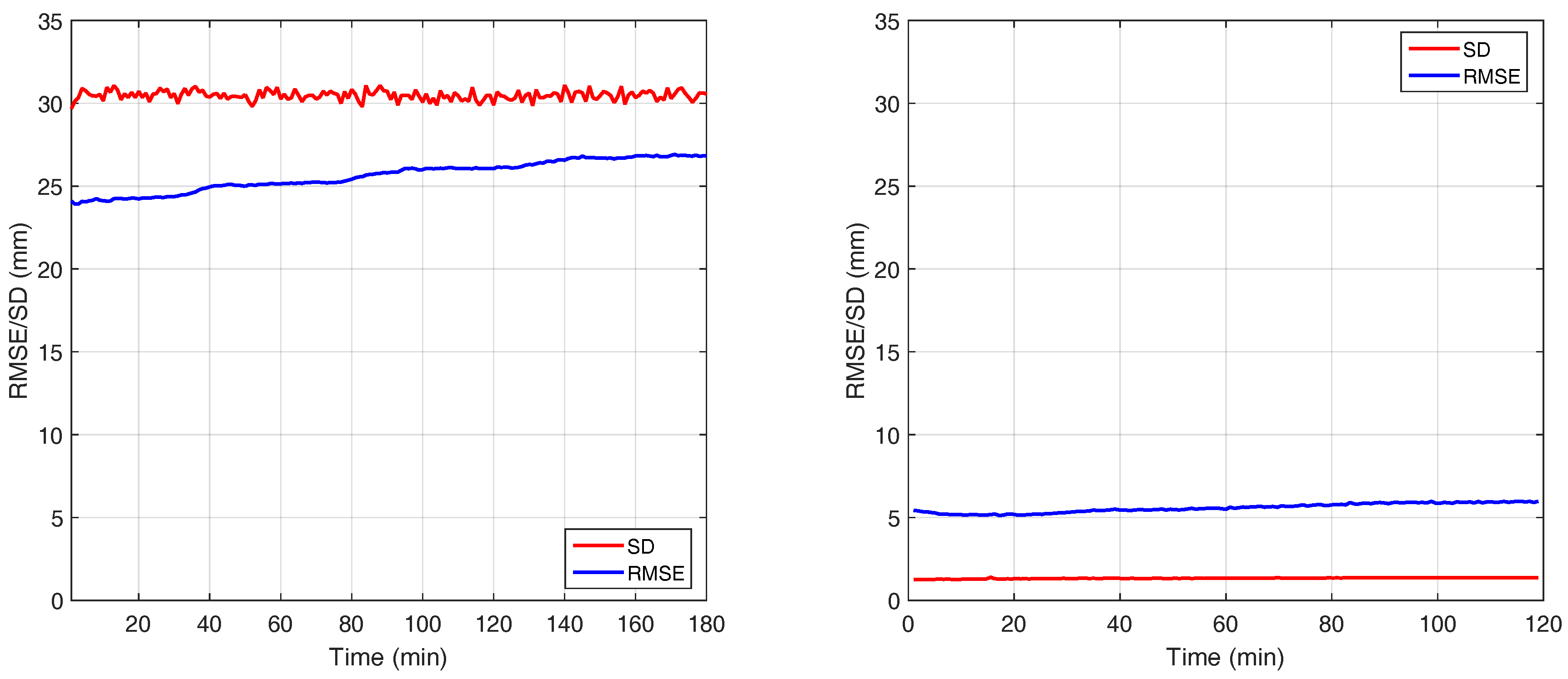 Sensors 18 01679 g005