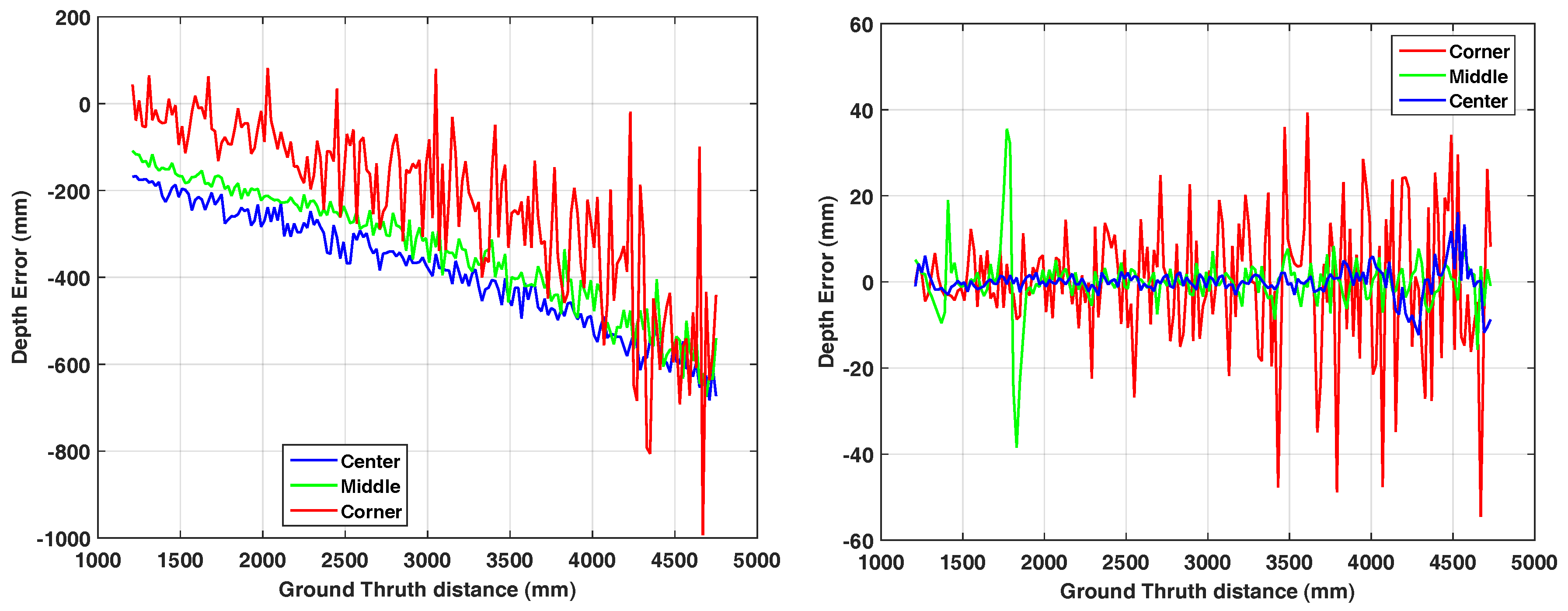 Sensors 18 01679 g006