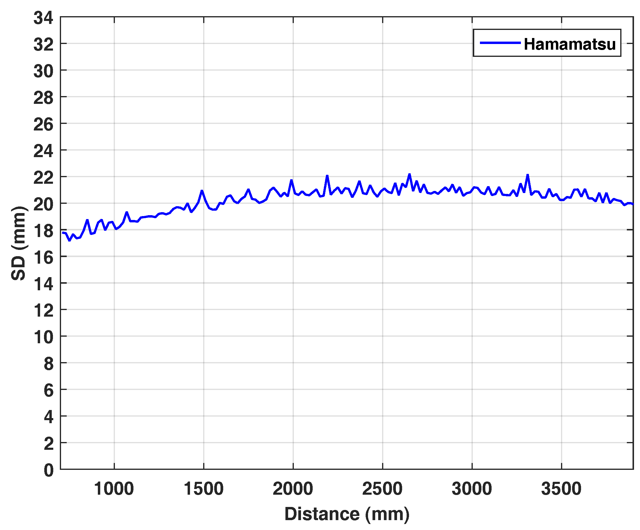 Sensors 18 01679 g007