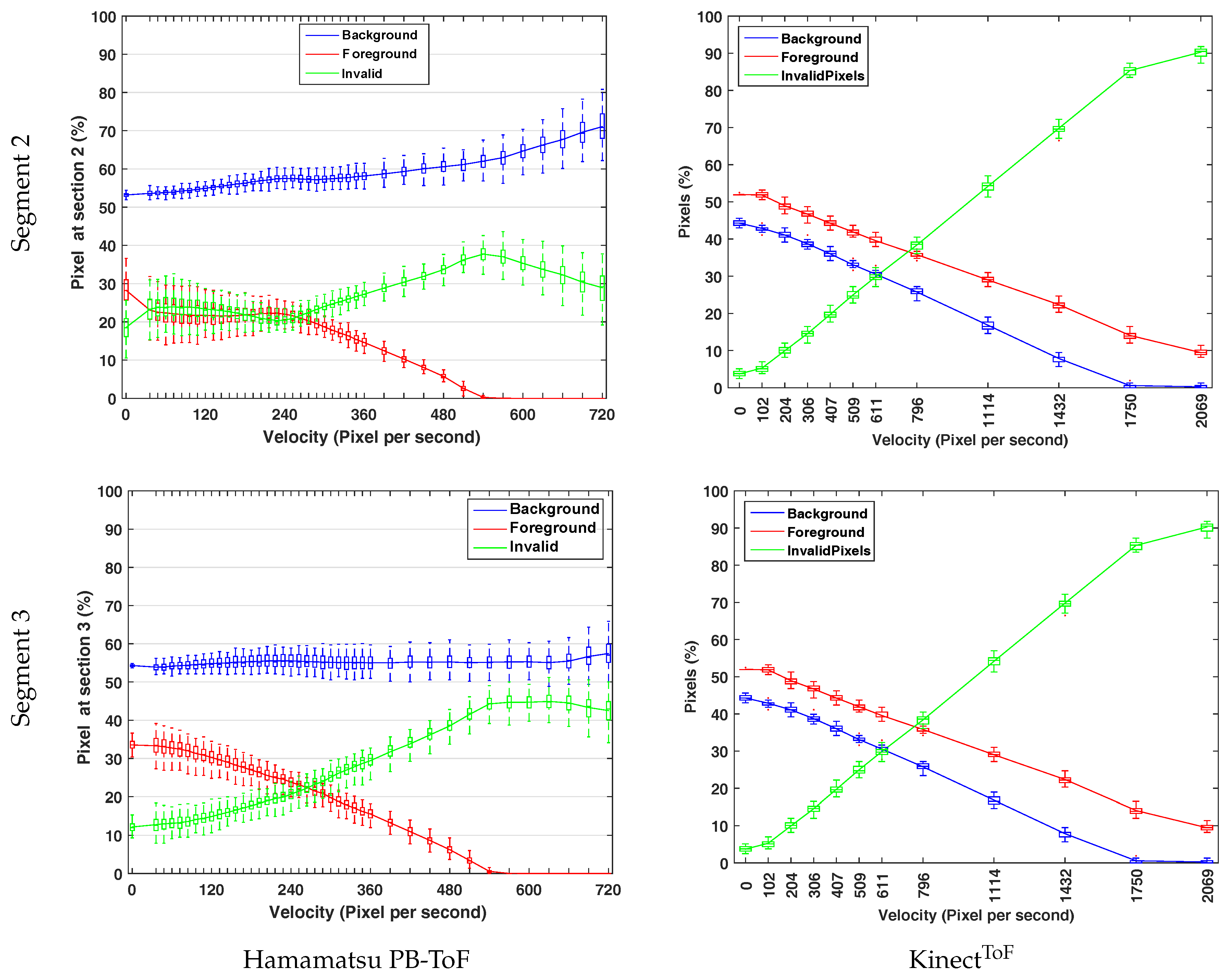 Sensors 18 01679 g010