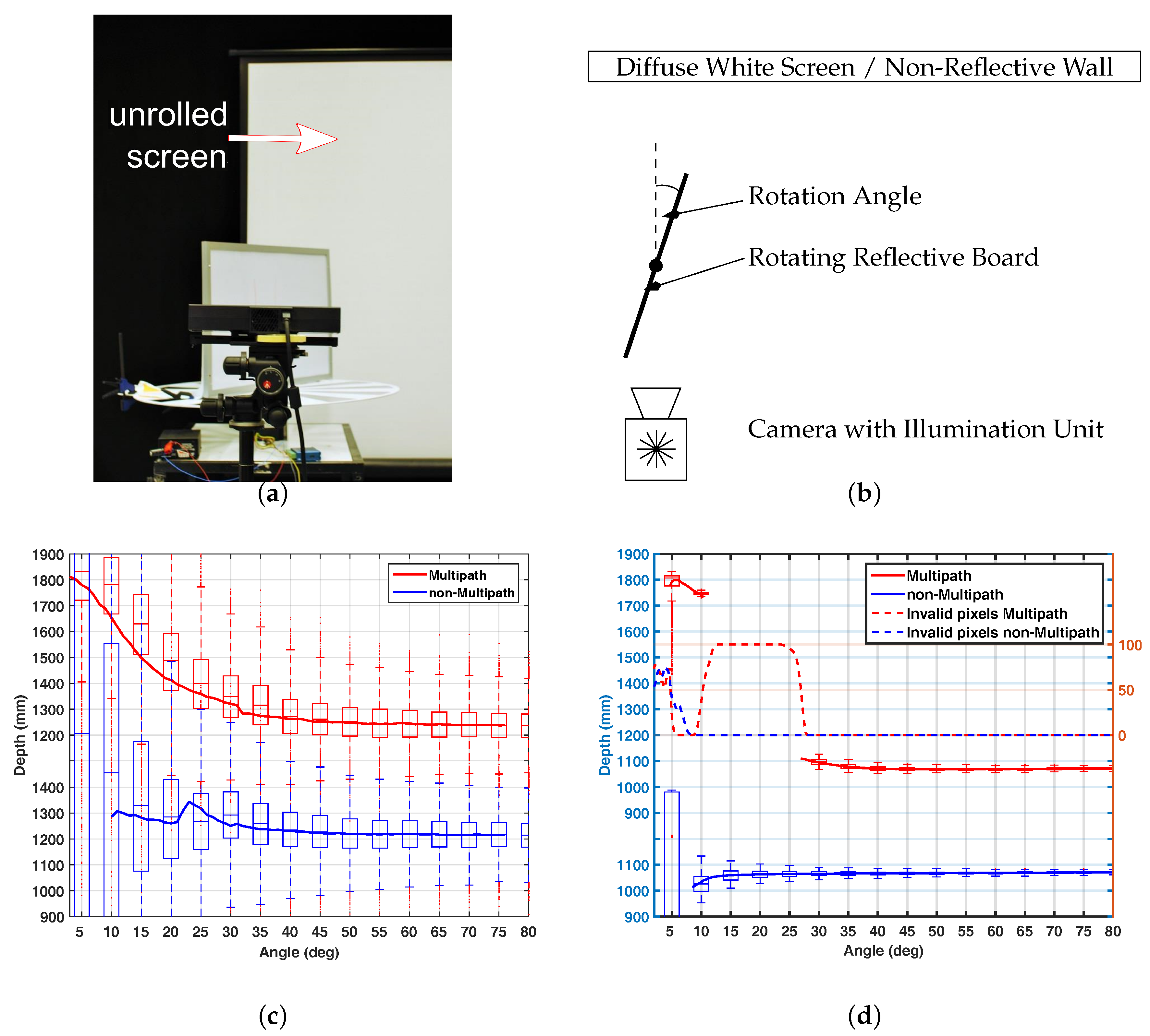 Sensors 18 01679 g011