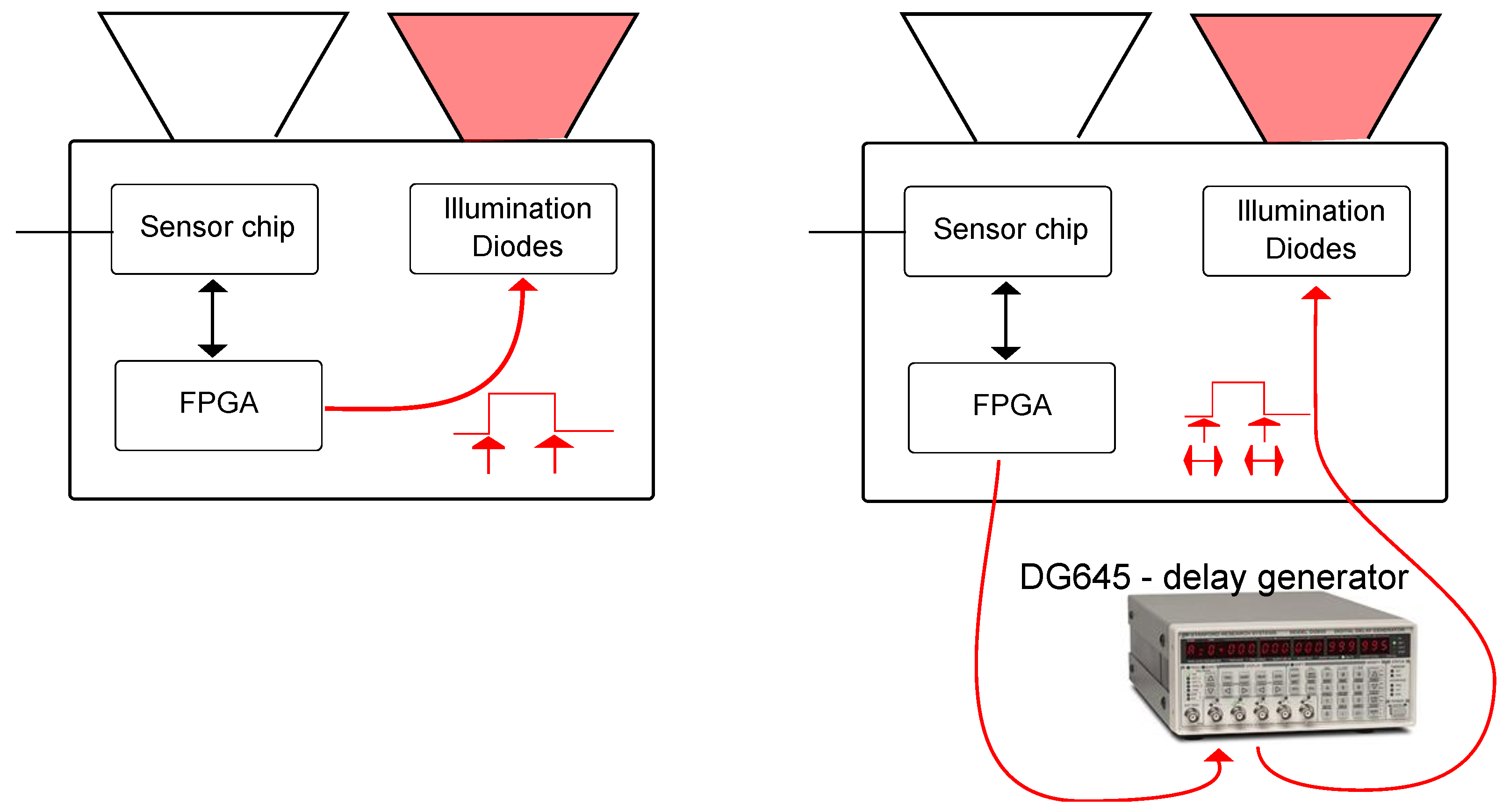 Sensors 18 01679 g012
