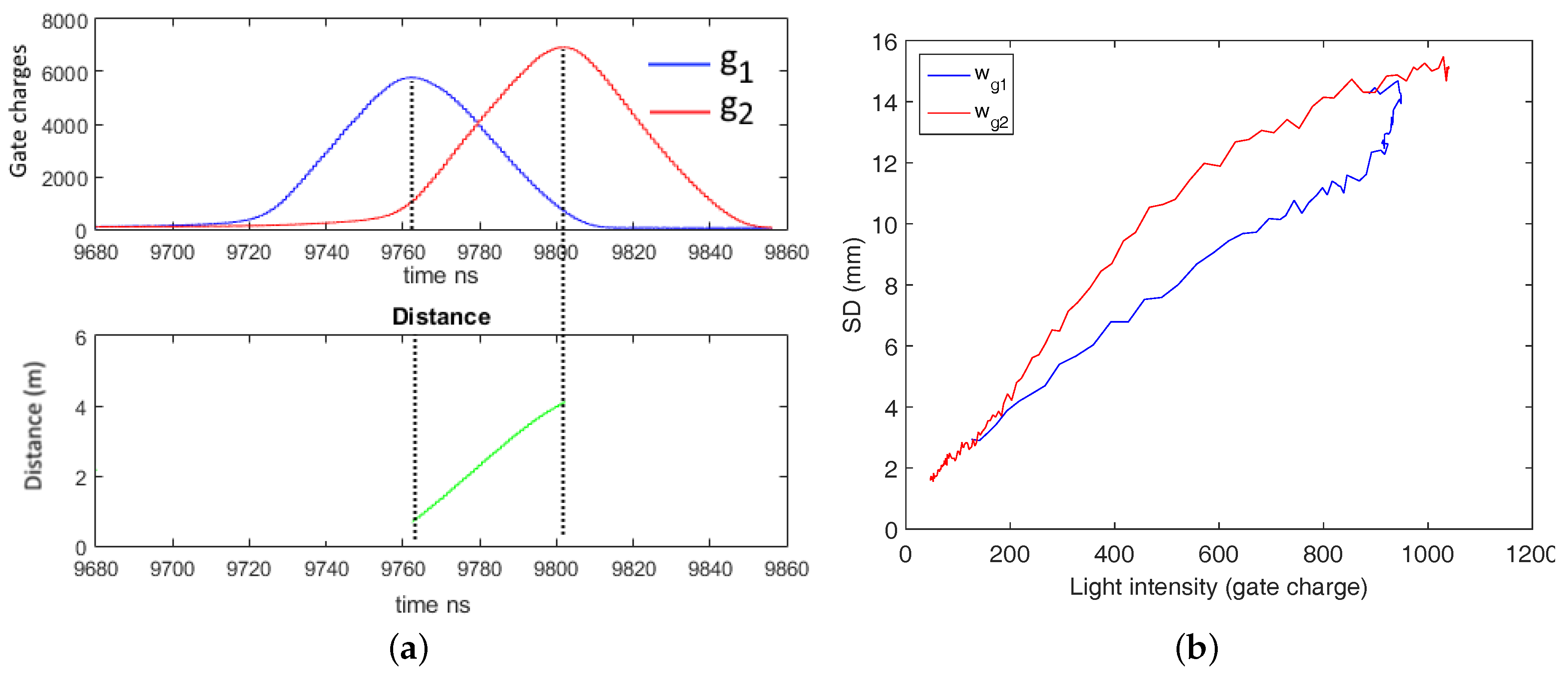 Sensors 18 01679 g013
