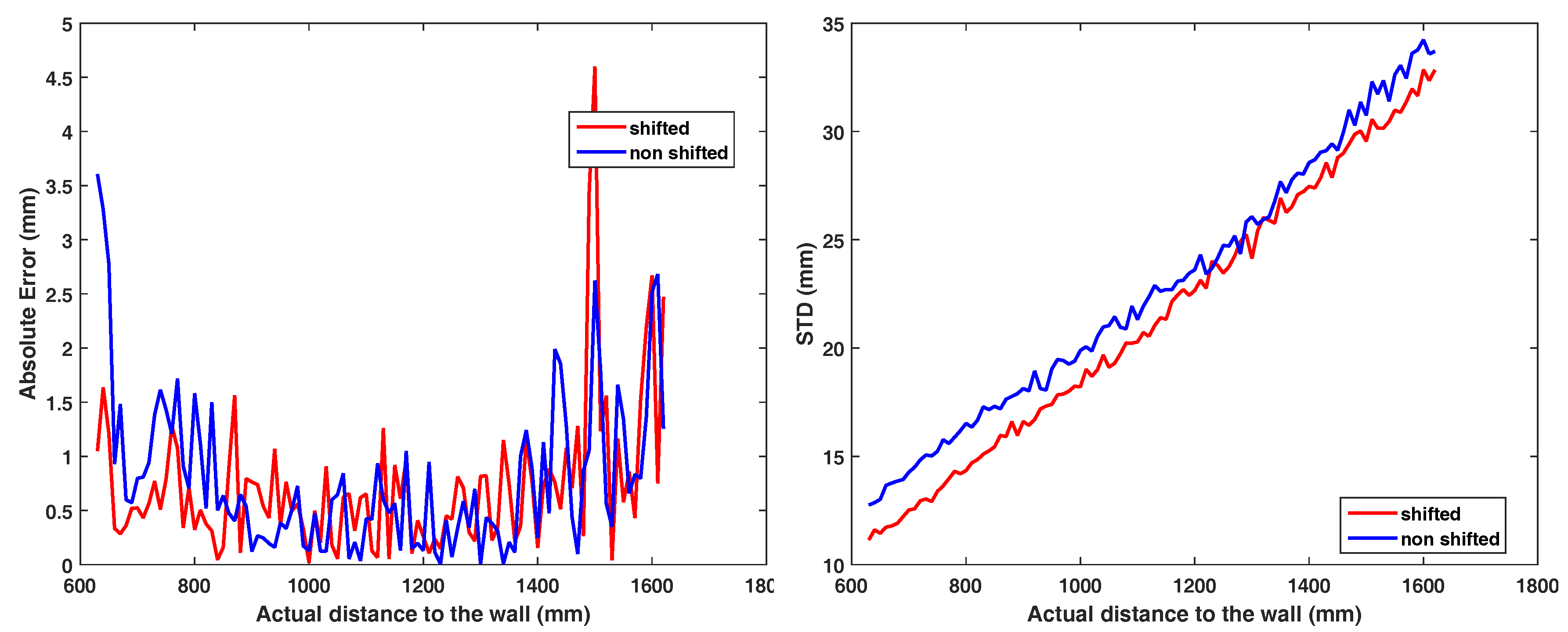 Sensors 18 01679 g015