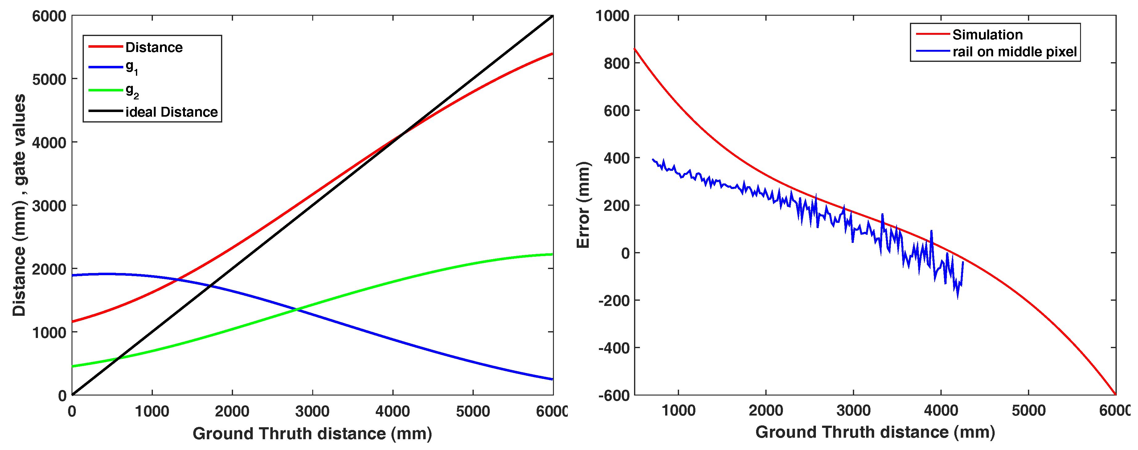 Sensors 18 01679 g017