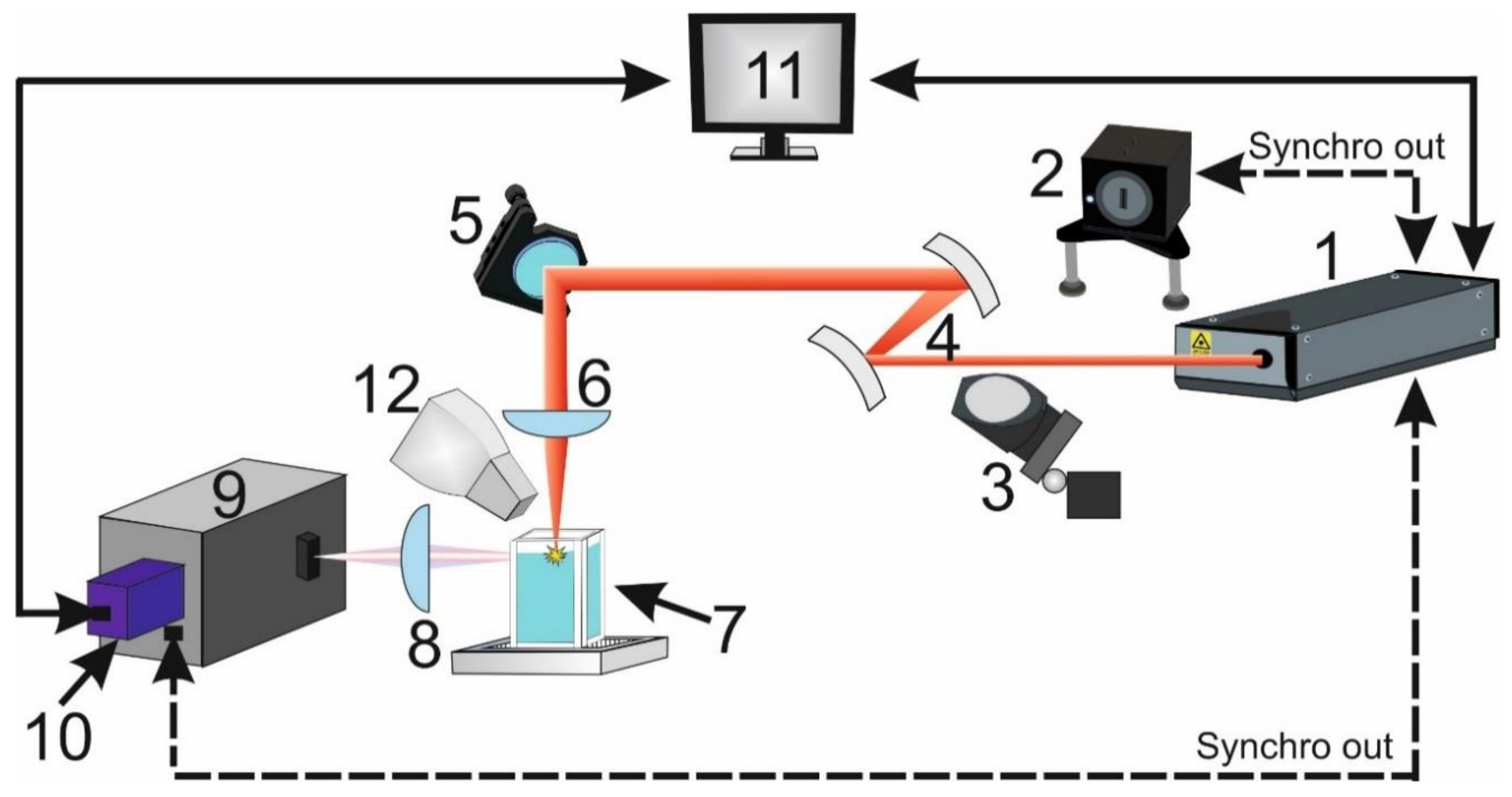 Sensors 18 01680 g004