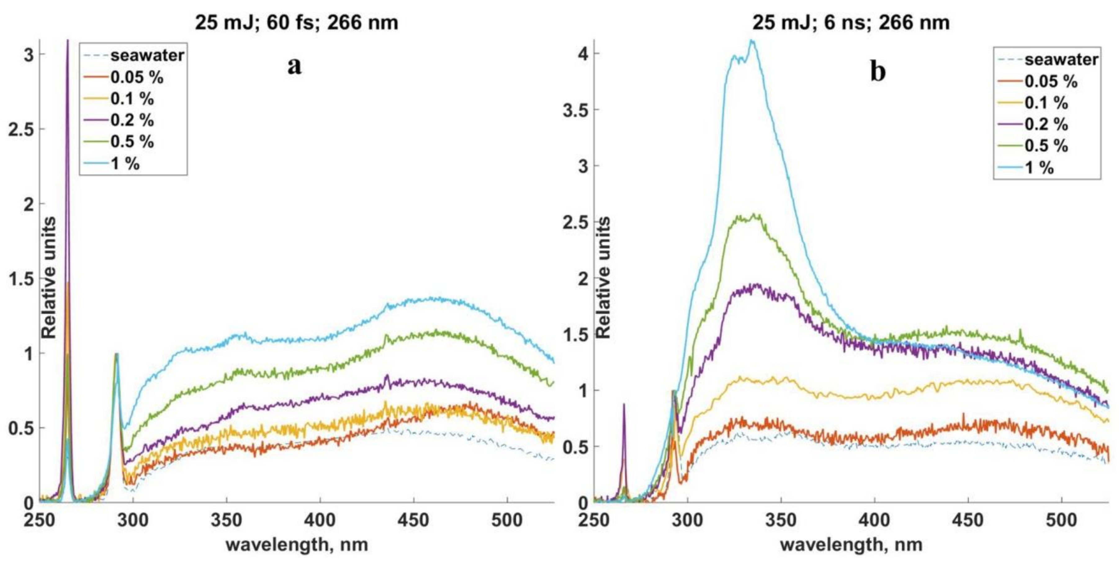 Sensors 18 01680 g005