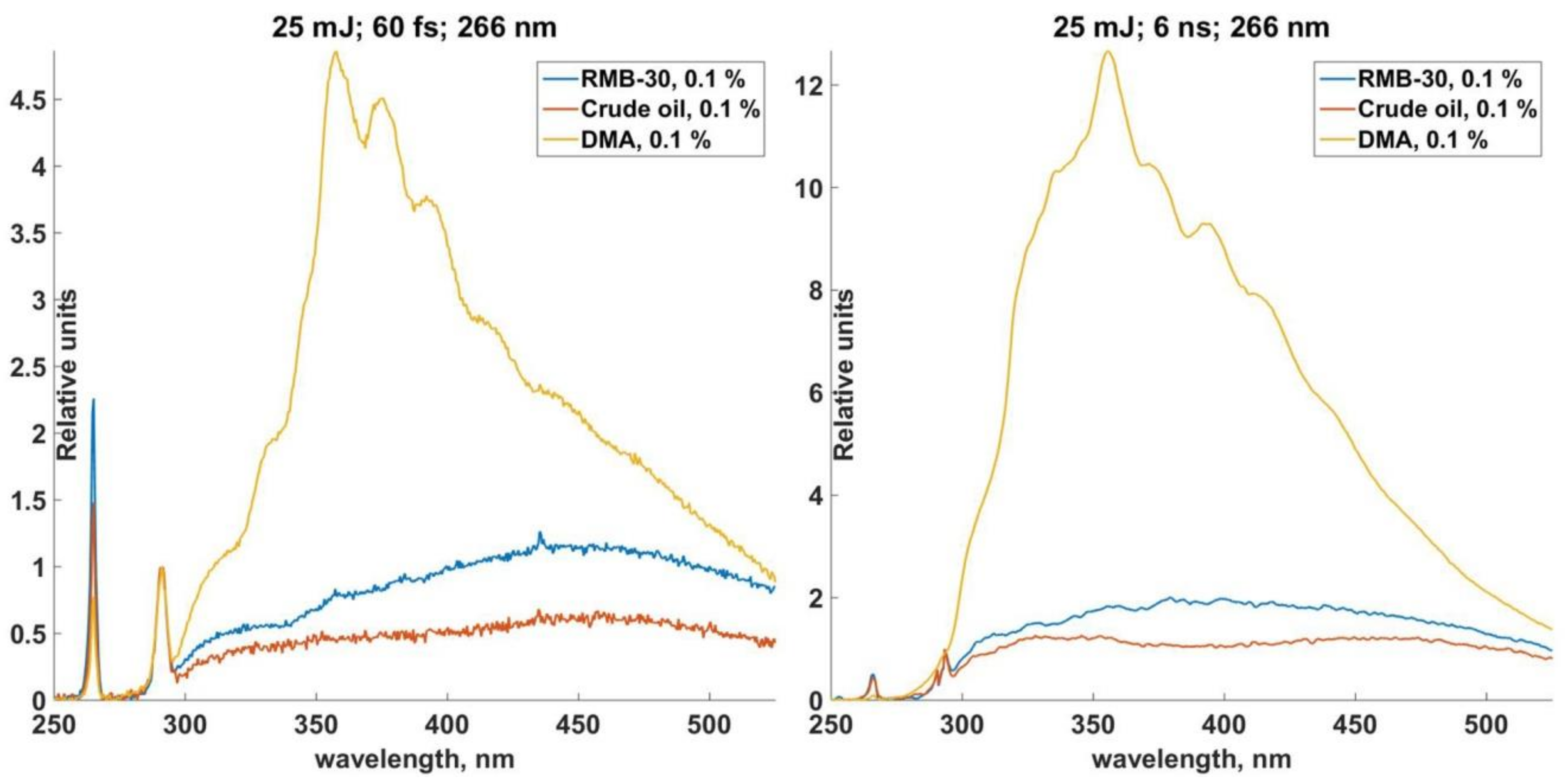 Sensors 18 01680 g006