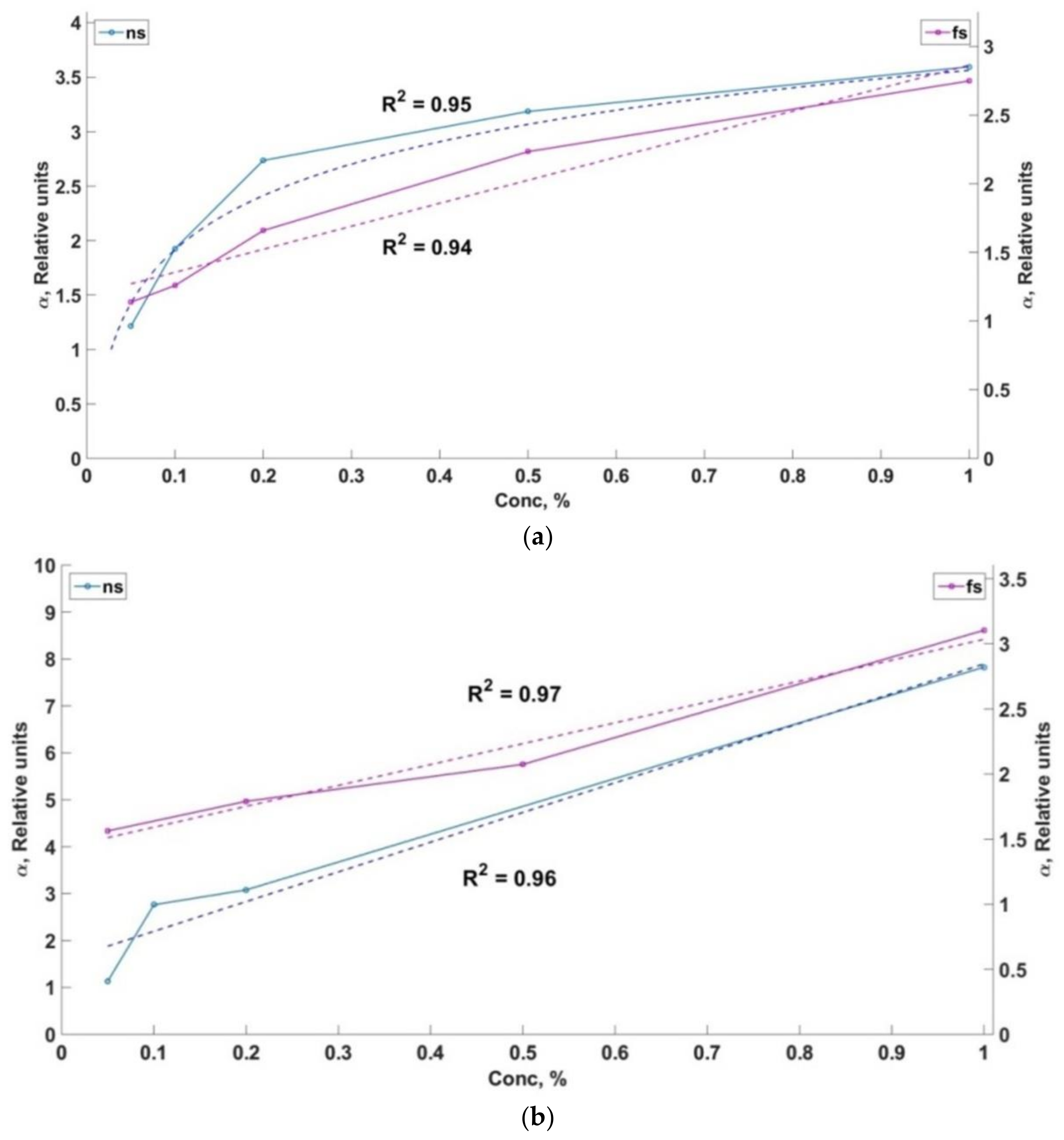 Sensors 18 01680 g007a