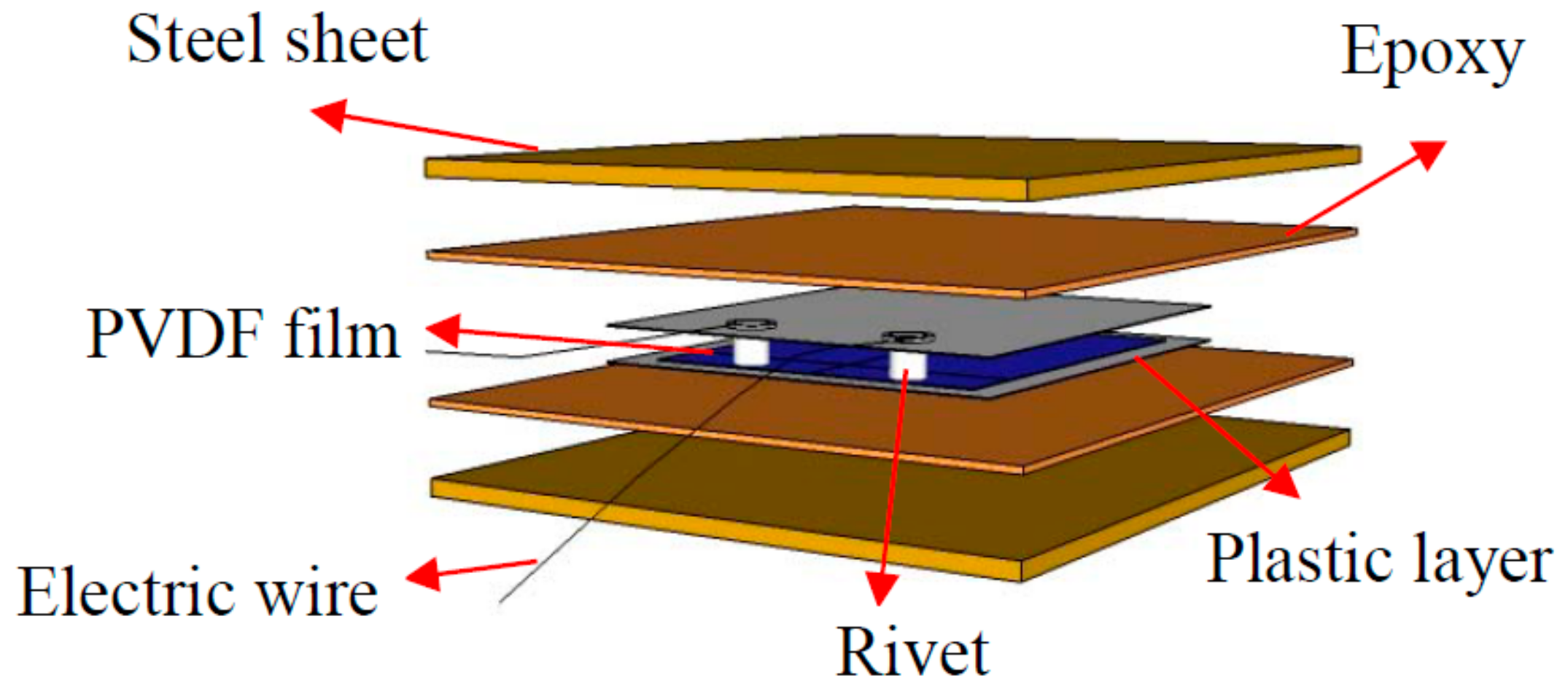 Sensors 18 01682 g001
