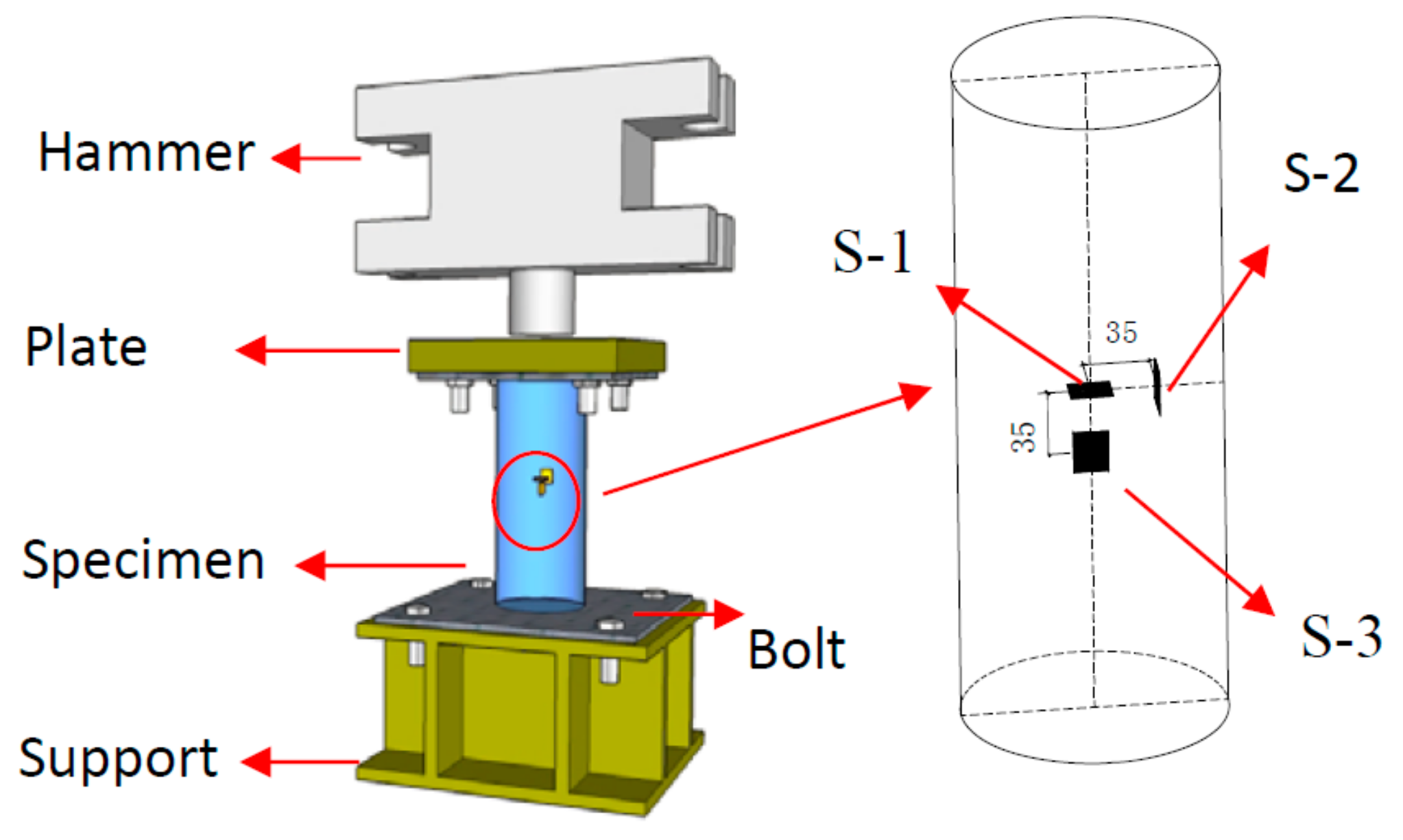 Sensors 18 01682 g003