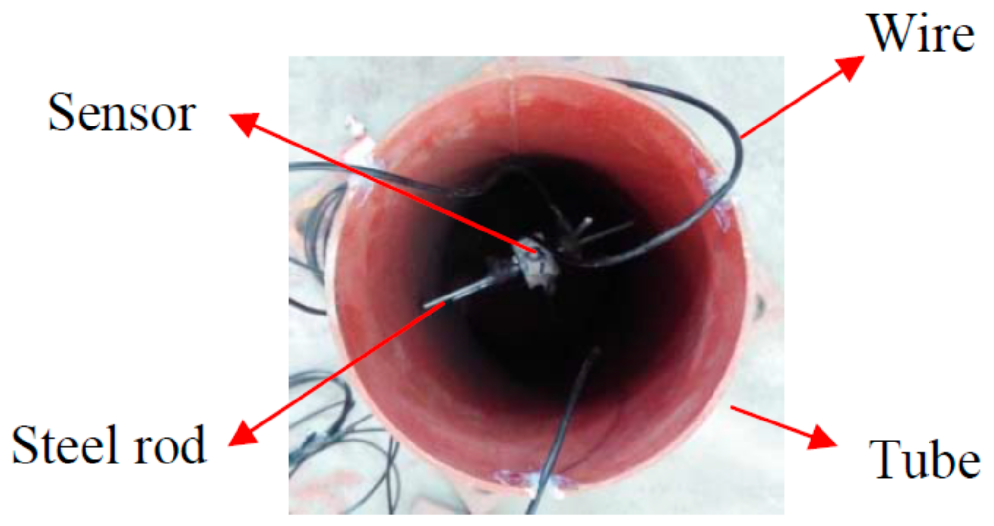 Sensors 18 01682 g005